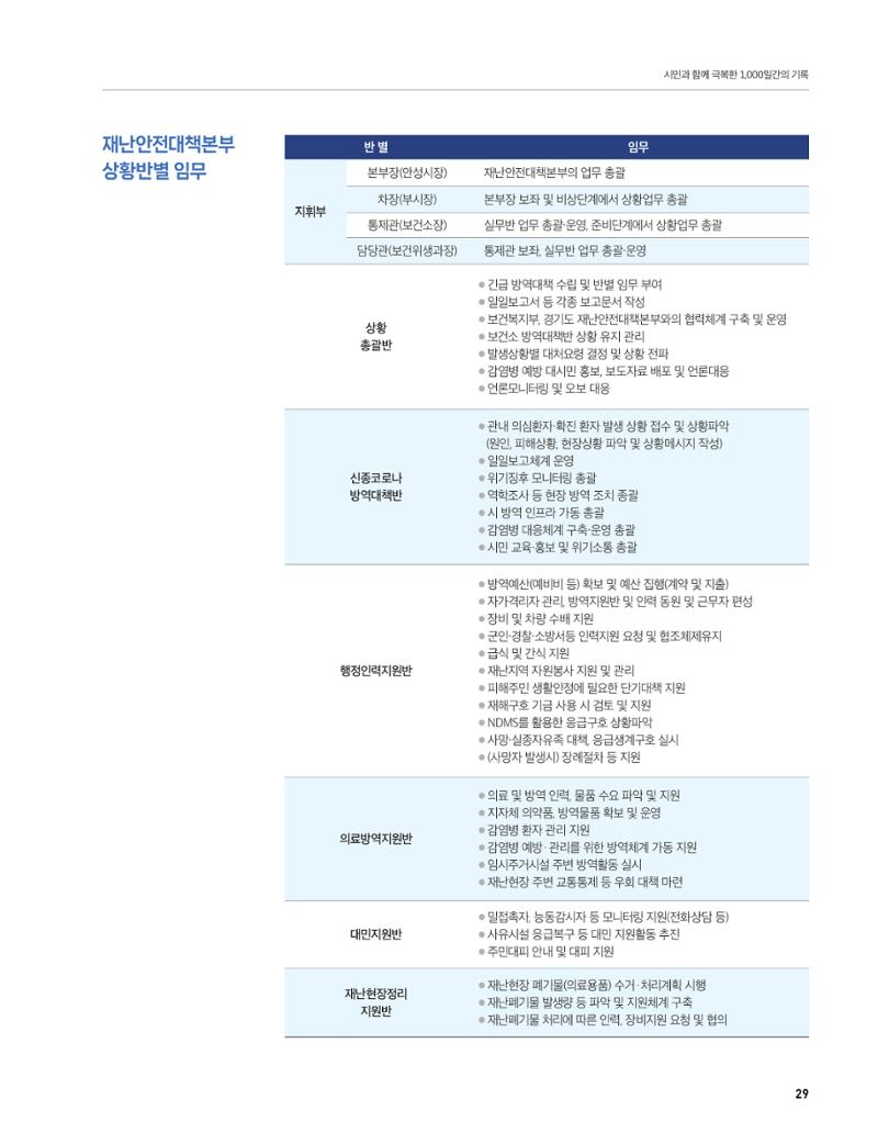 안성시 코로나19 대응백서 29페이지