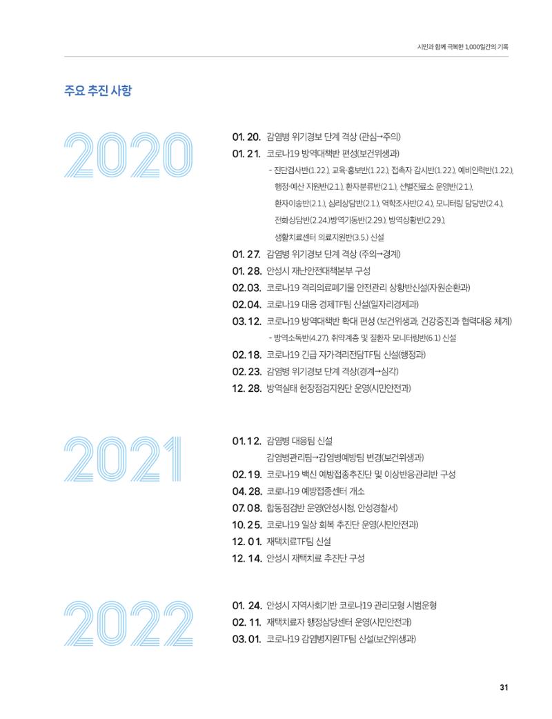 안성시 코로나19 대응백서 31페이지