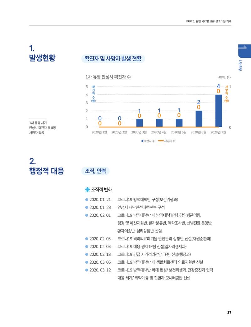 안성시 코로나19 대응백서 37페이지