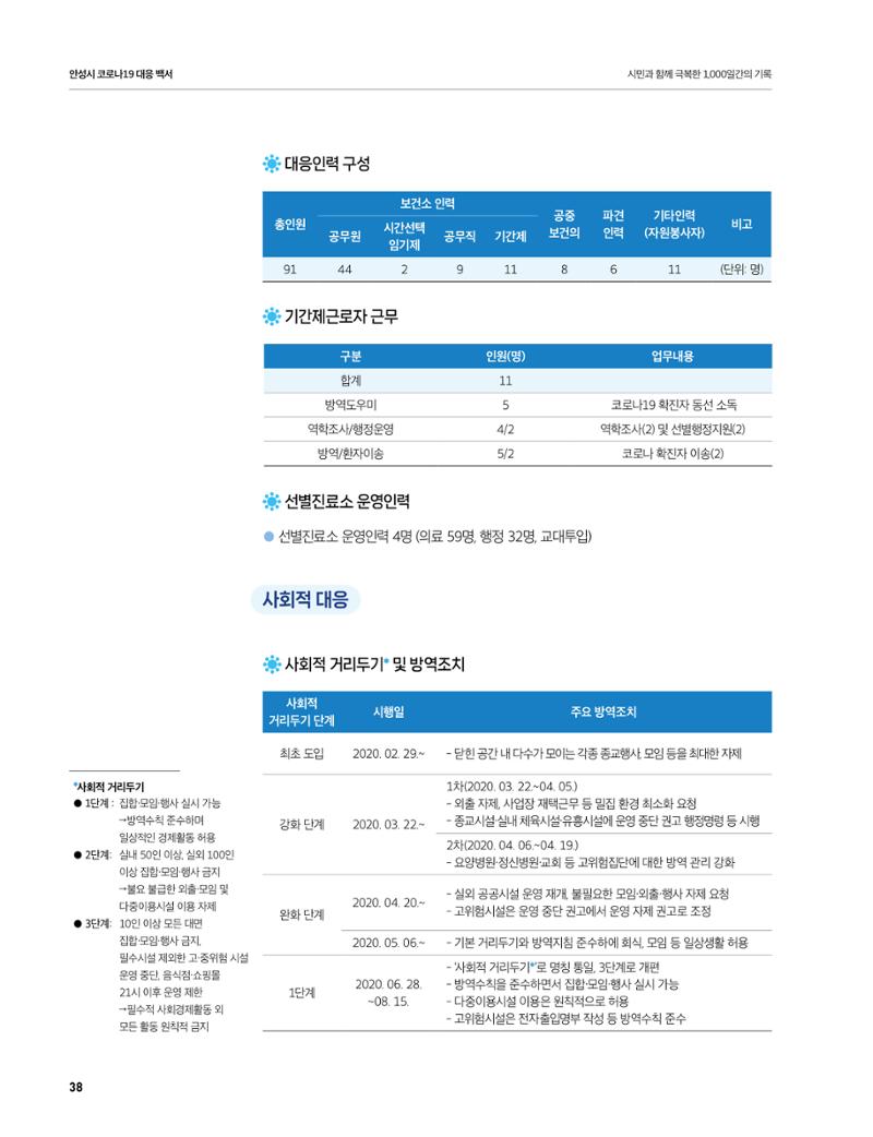 안성시 코로나19 대응백서 38페이지
