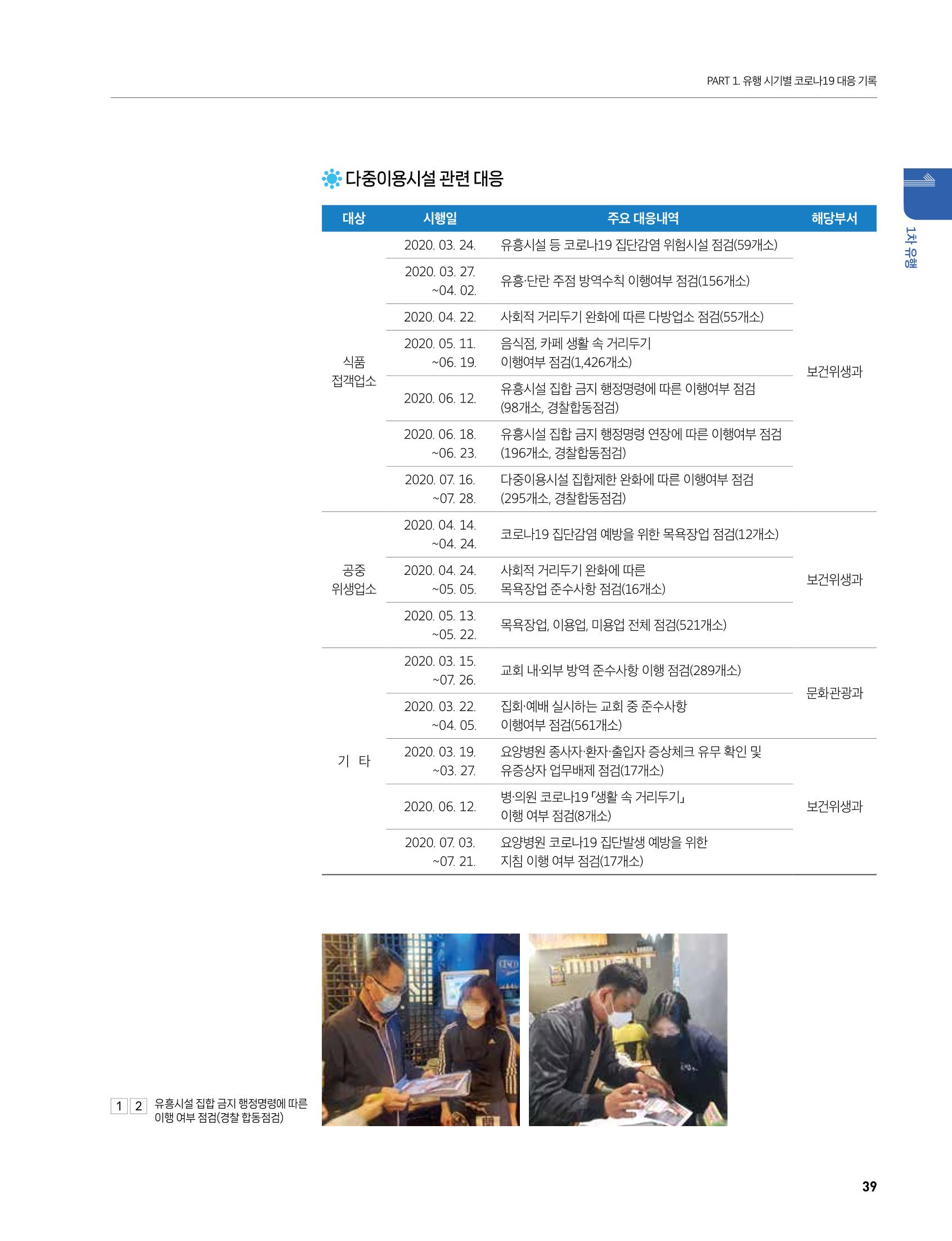 안성시 코로나19 대응백서 39페이지