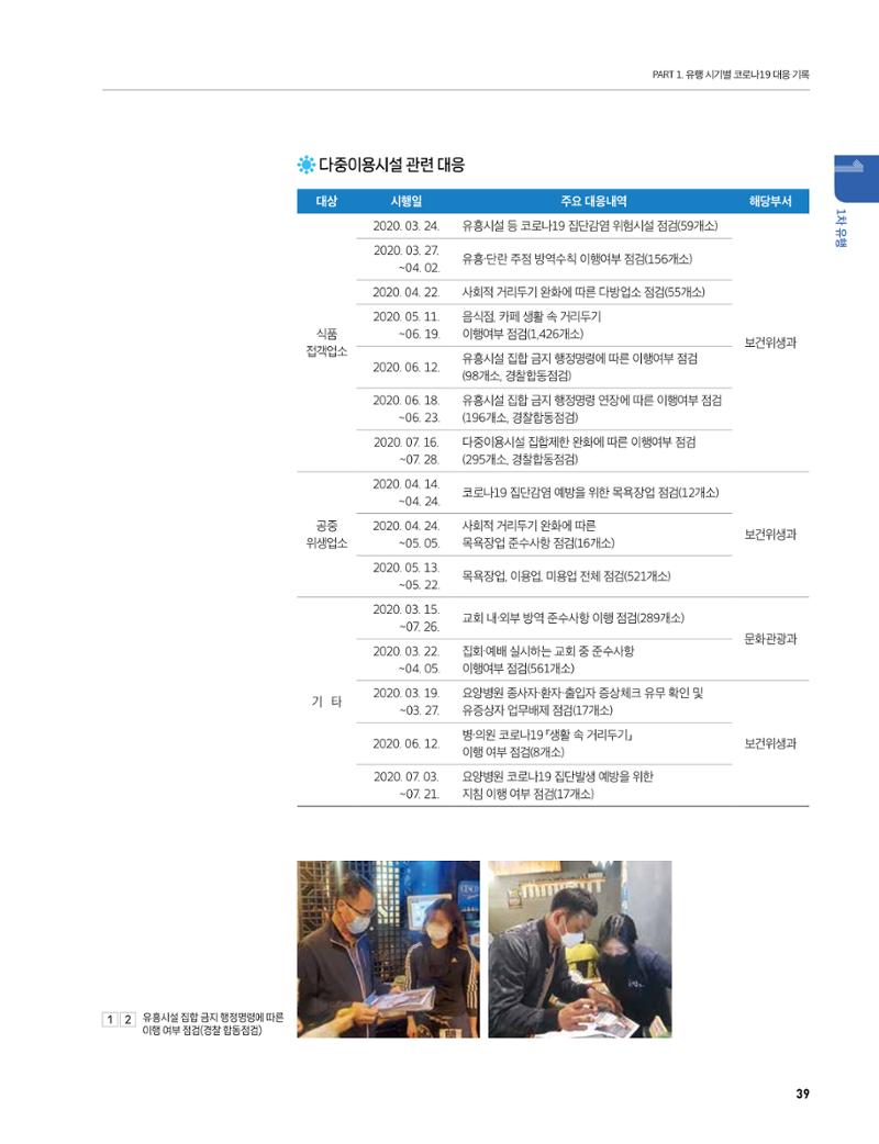 안성시 코로나19 대응백서 39페이지