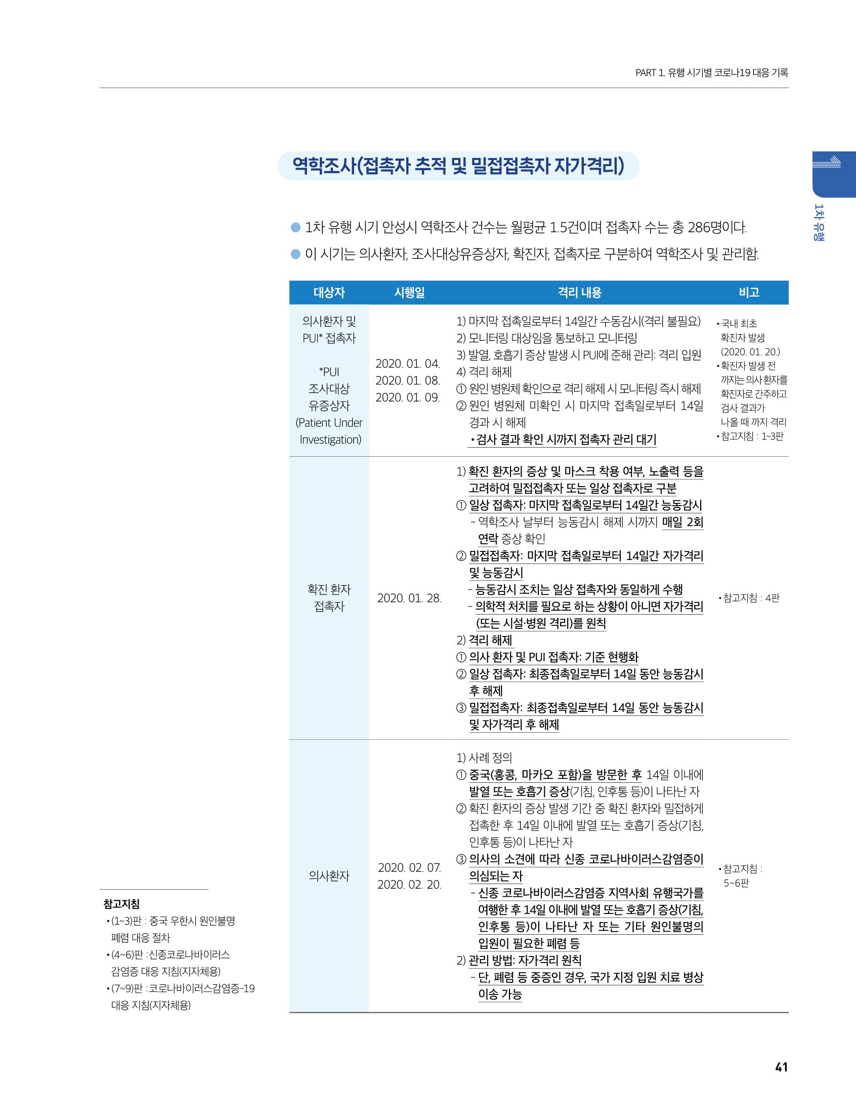 안성시 코로나19 대응백서 41페이지
