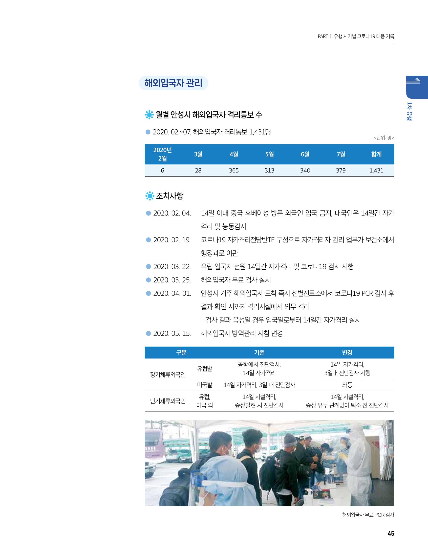 안성시 코로나19 대응백서 45페이지