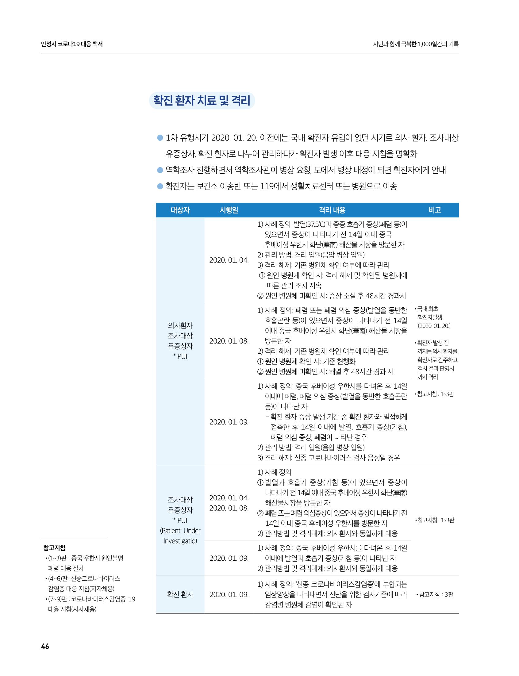 안성시 코로나19 대응백서 46페이지