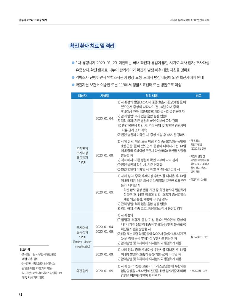 안성시 코로나19 대응백서 46페이지