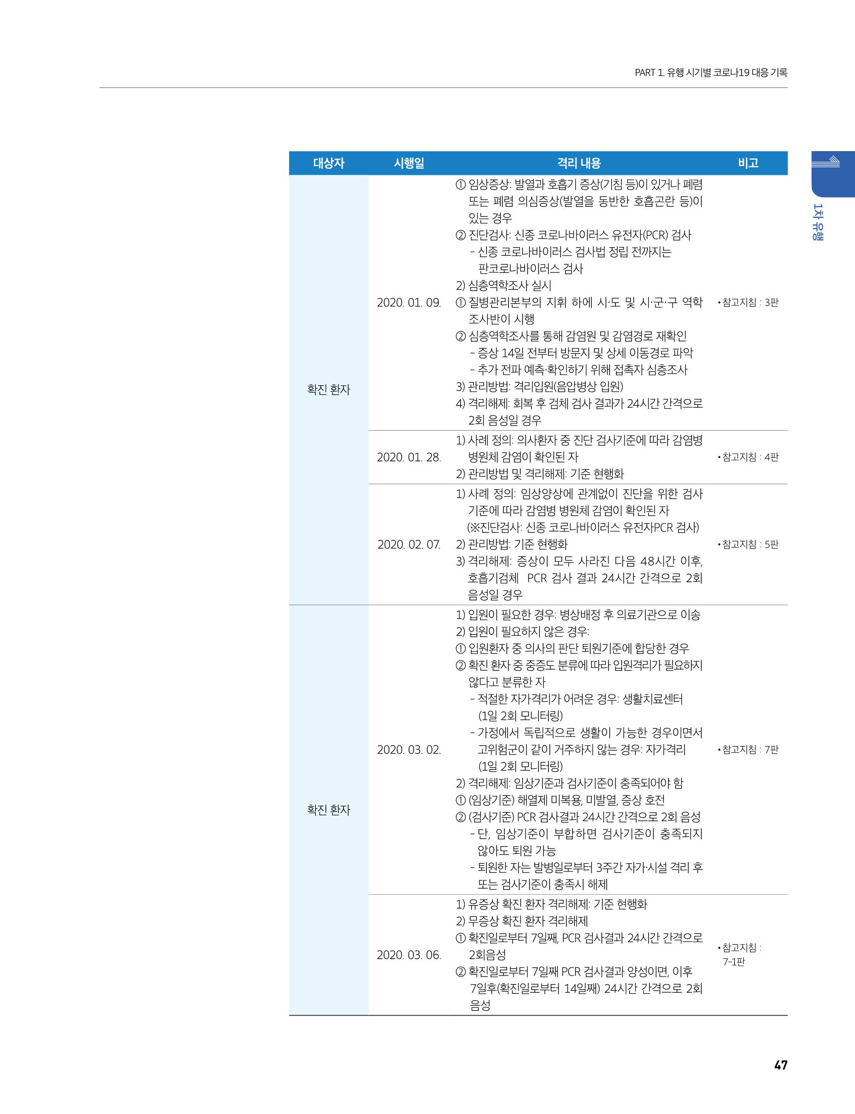 안성시 코로나19 대응백서 47페이지