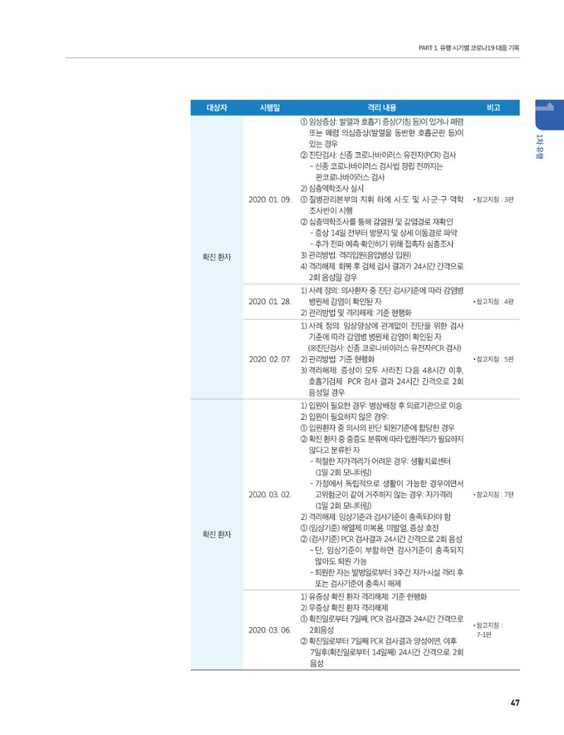안성시 코로나19 대응백서 47페이지