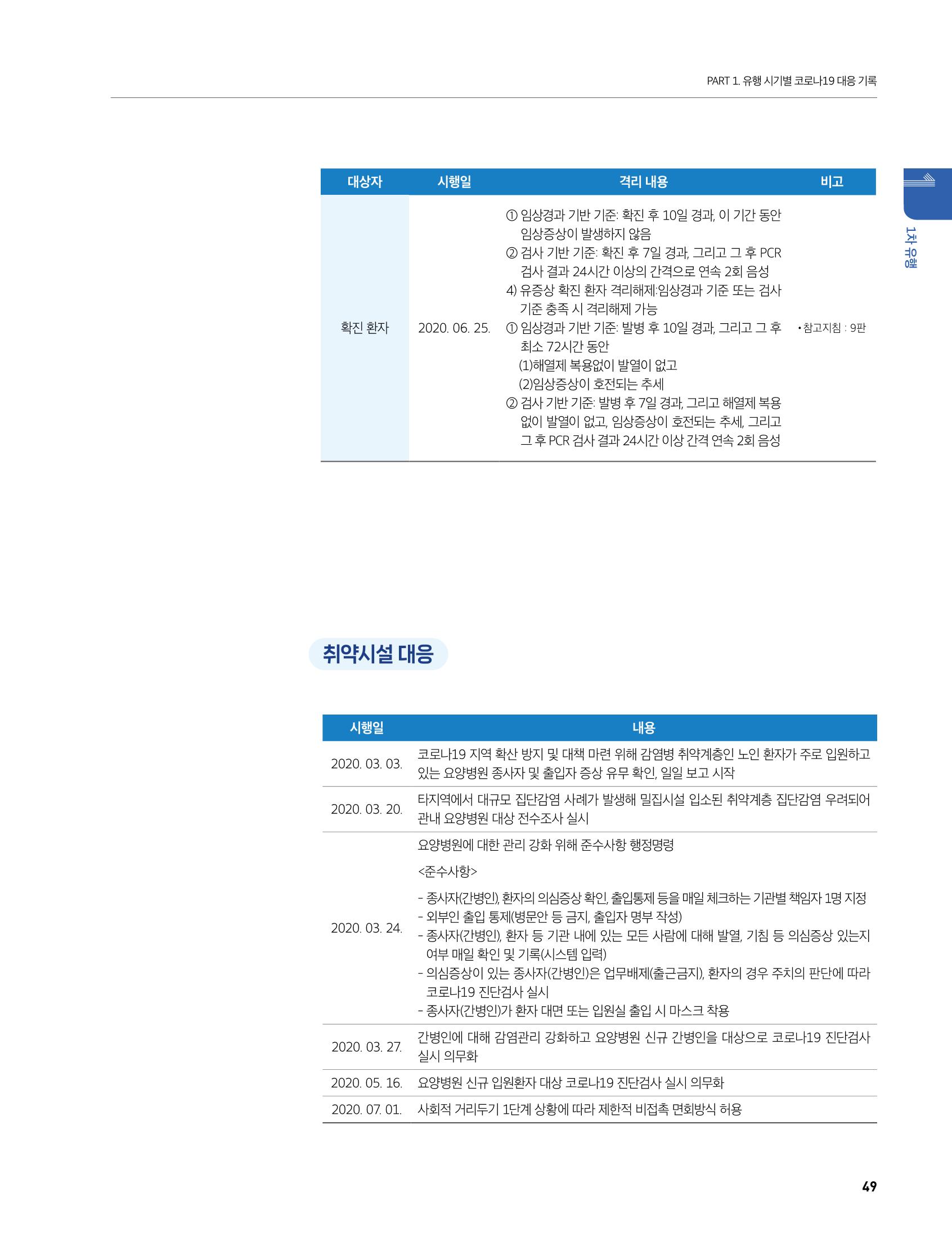안성시 코로나19 대응백서 49페이지