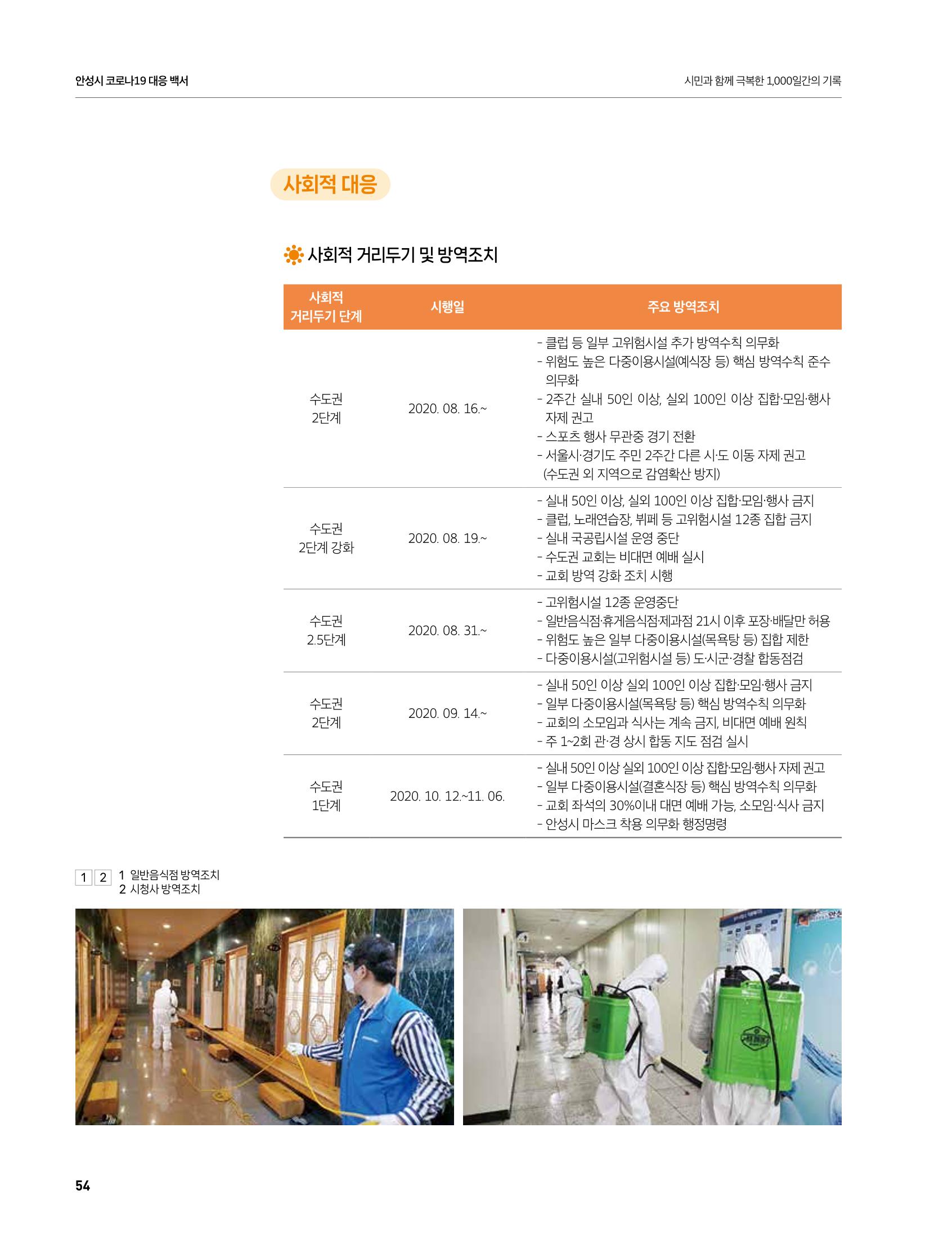 안성시 코로나19 대응백서 54페이지
