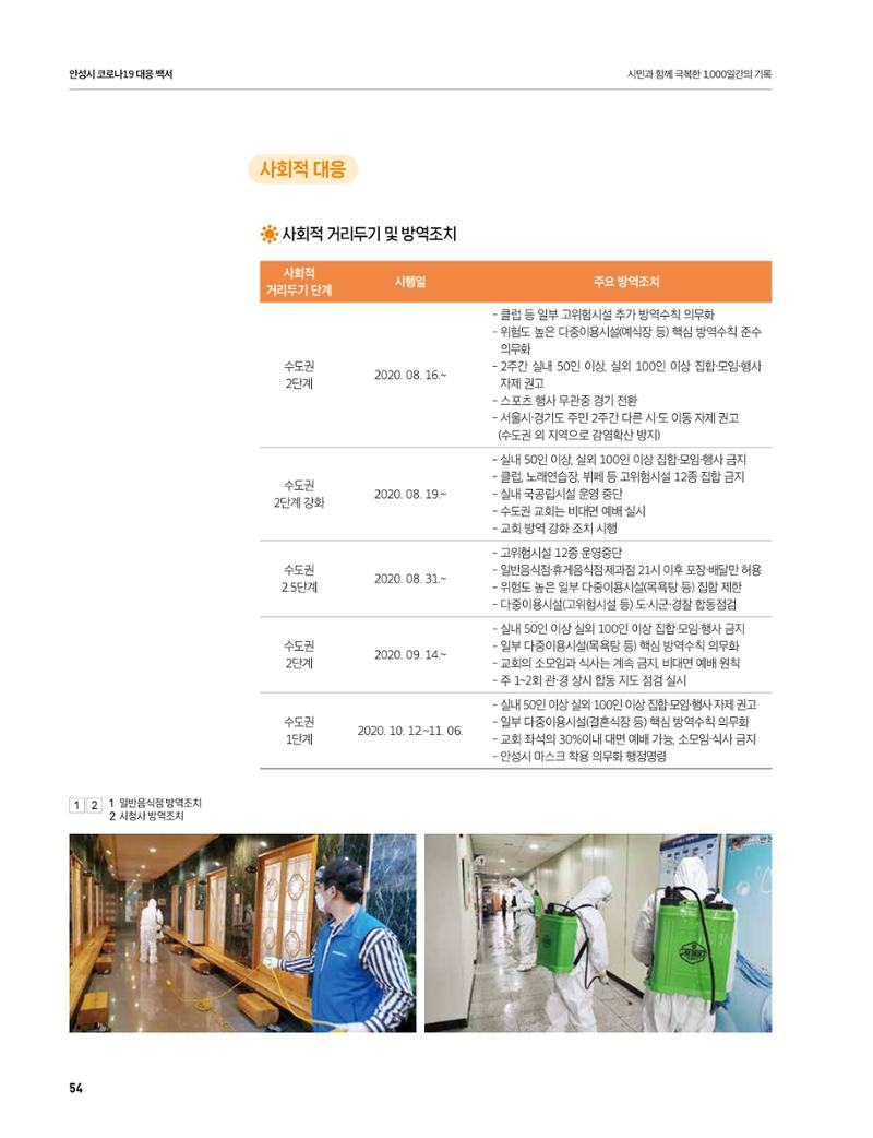 안성시 코로나19 대응백서 54페이지