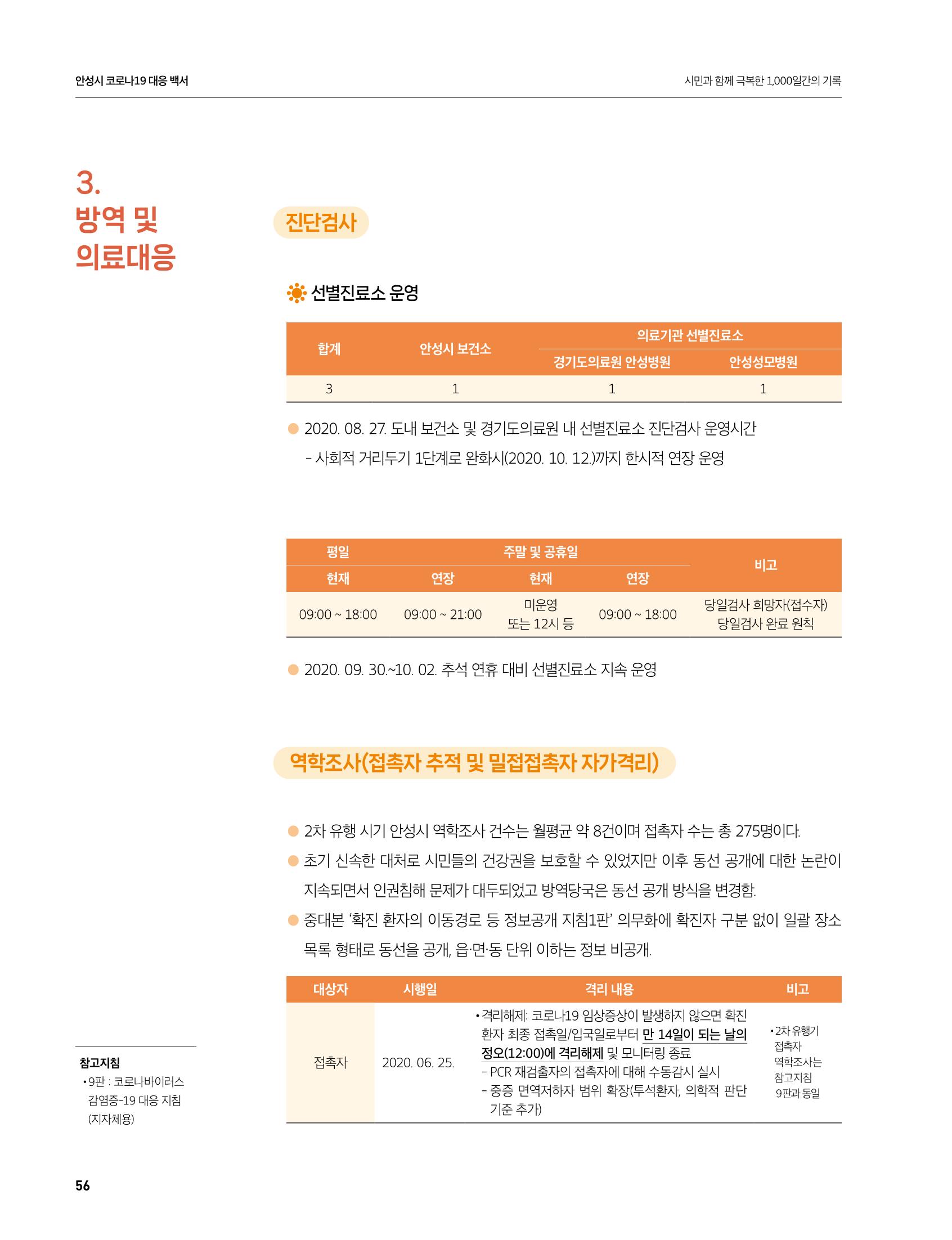 안성시 코로나19 대응백서 56페이지
