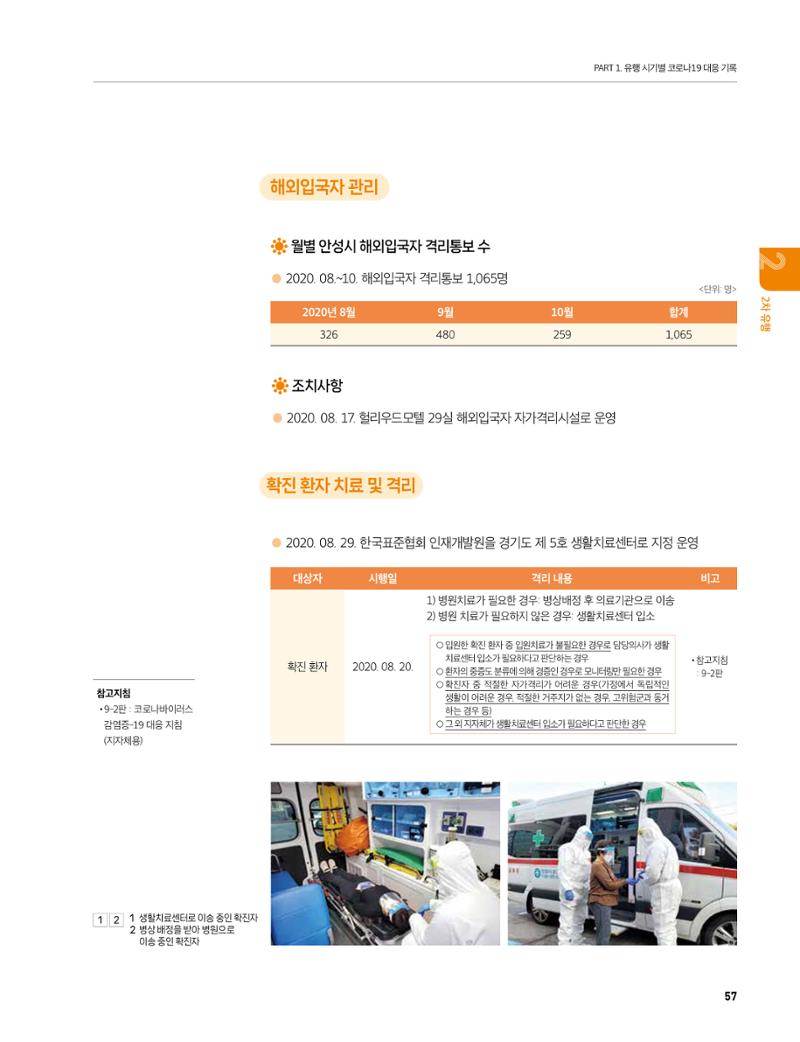 안성시 코로나19 대응백서 57페이지