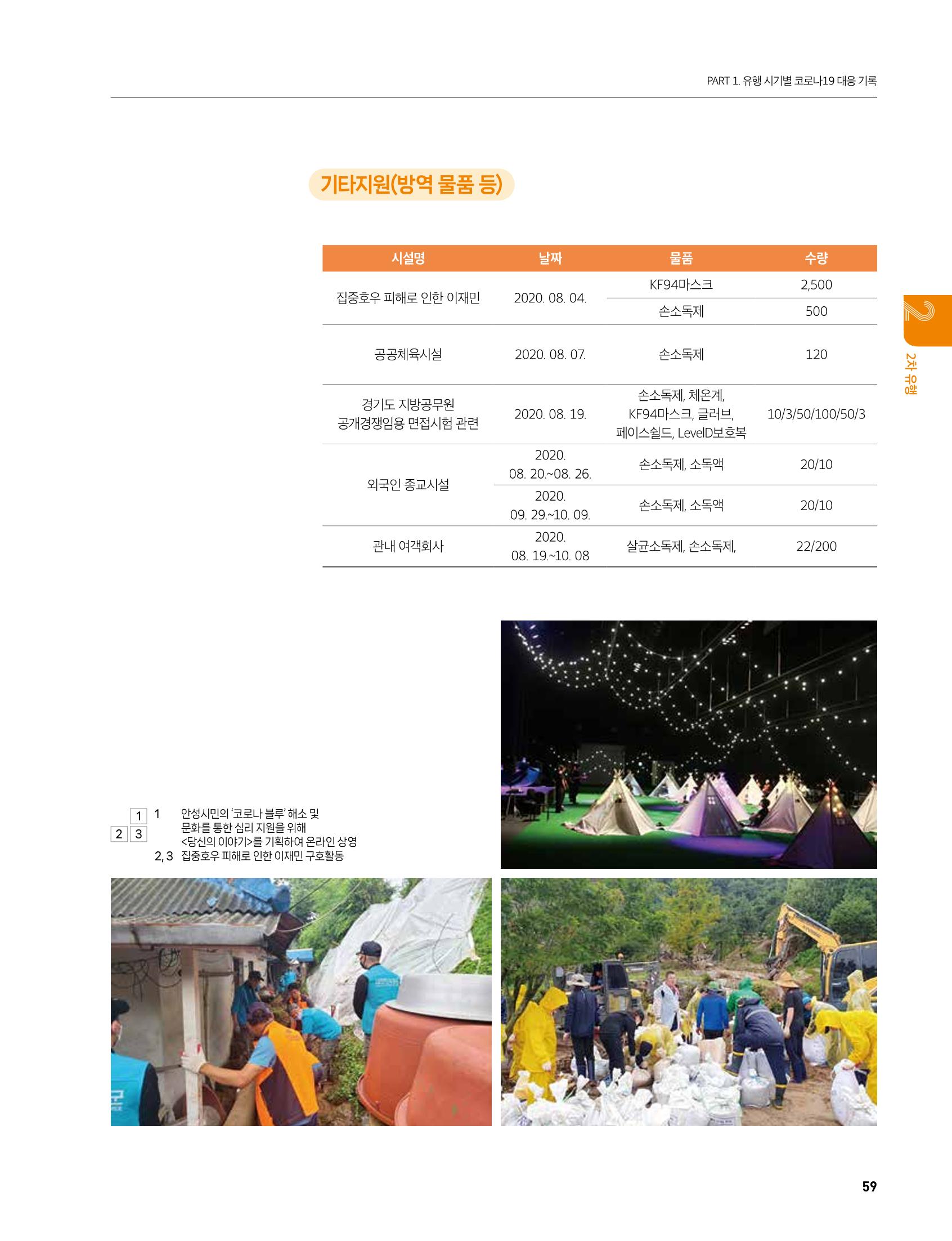 안성시 코로나19 대응백서 59페이지