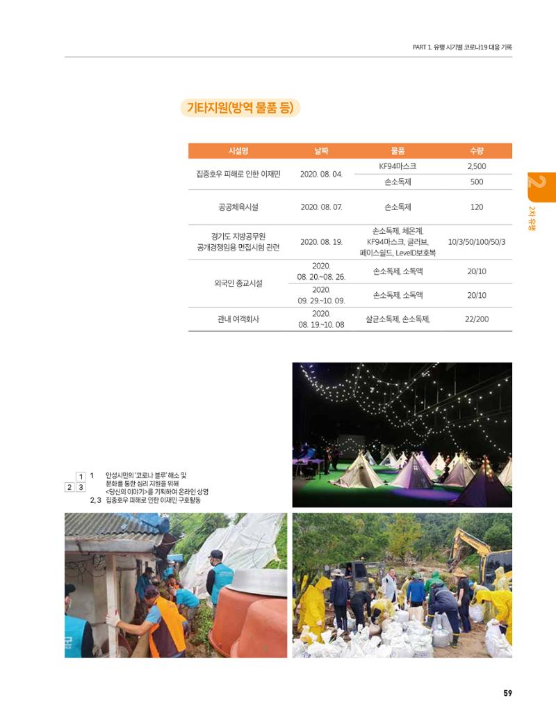 안성시 코로나19 대응백서 59페이지