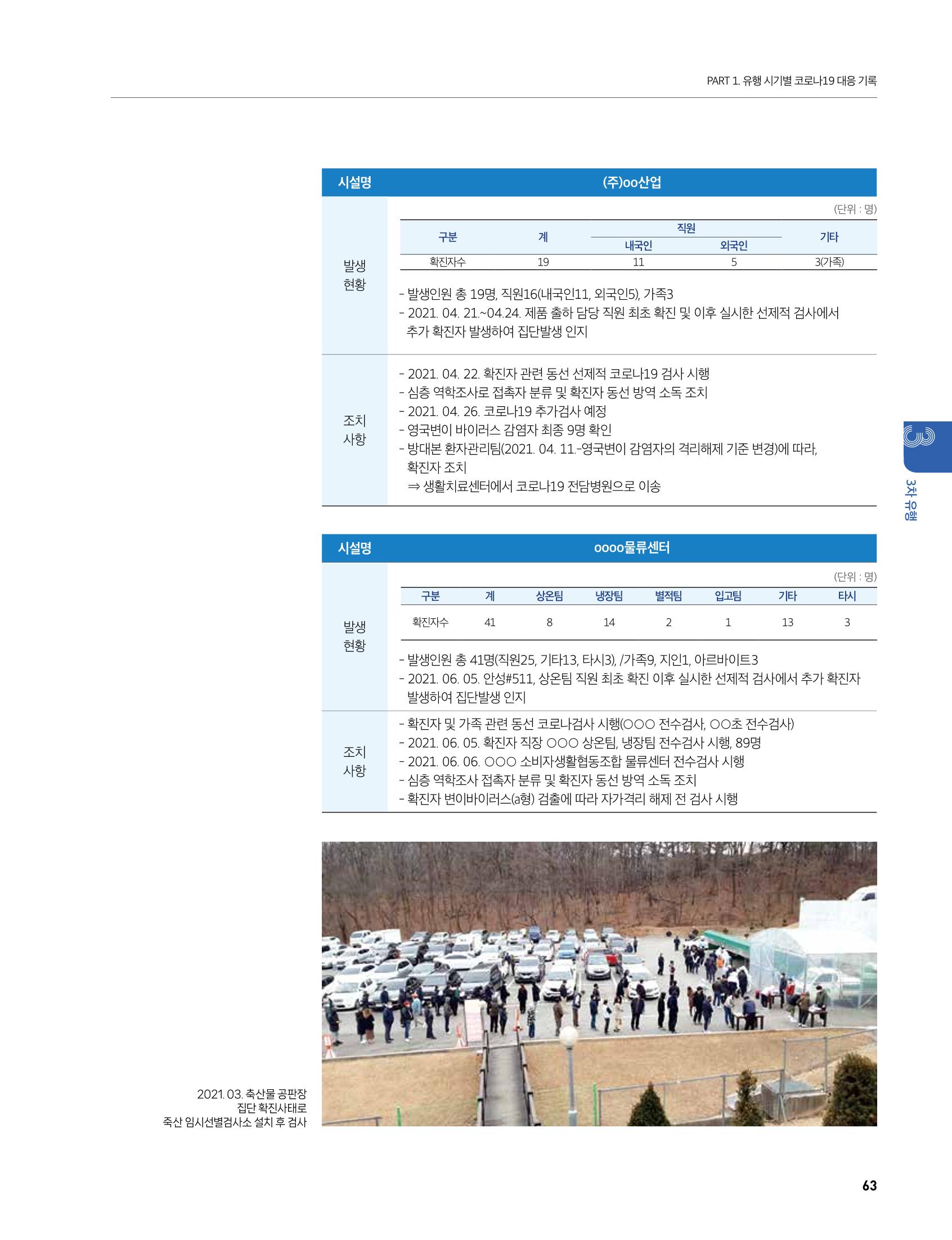 안성시 코로나19 대응백서 63페이지