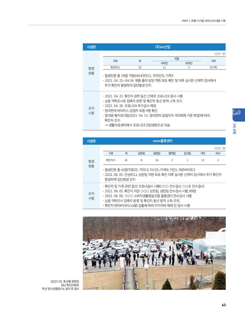 안성시 코로나19 대응백서 63페이지