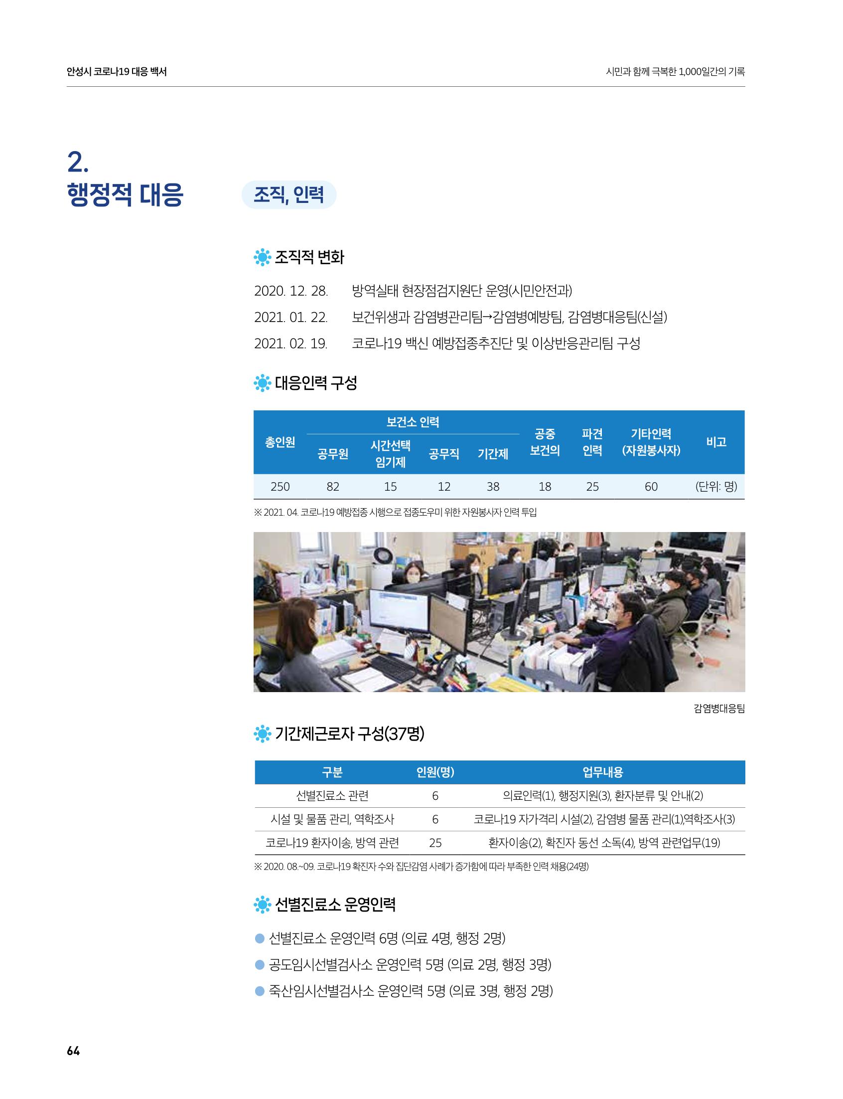 안성시 코로나19 대응백서 64페이지