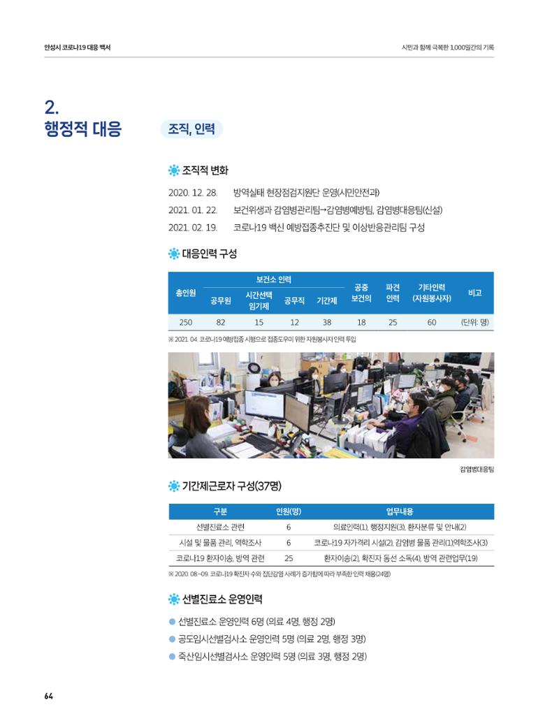 안성시 코로나19 대응백서 64페이지
