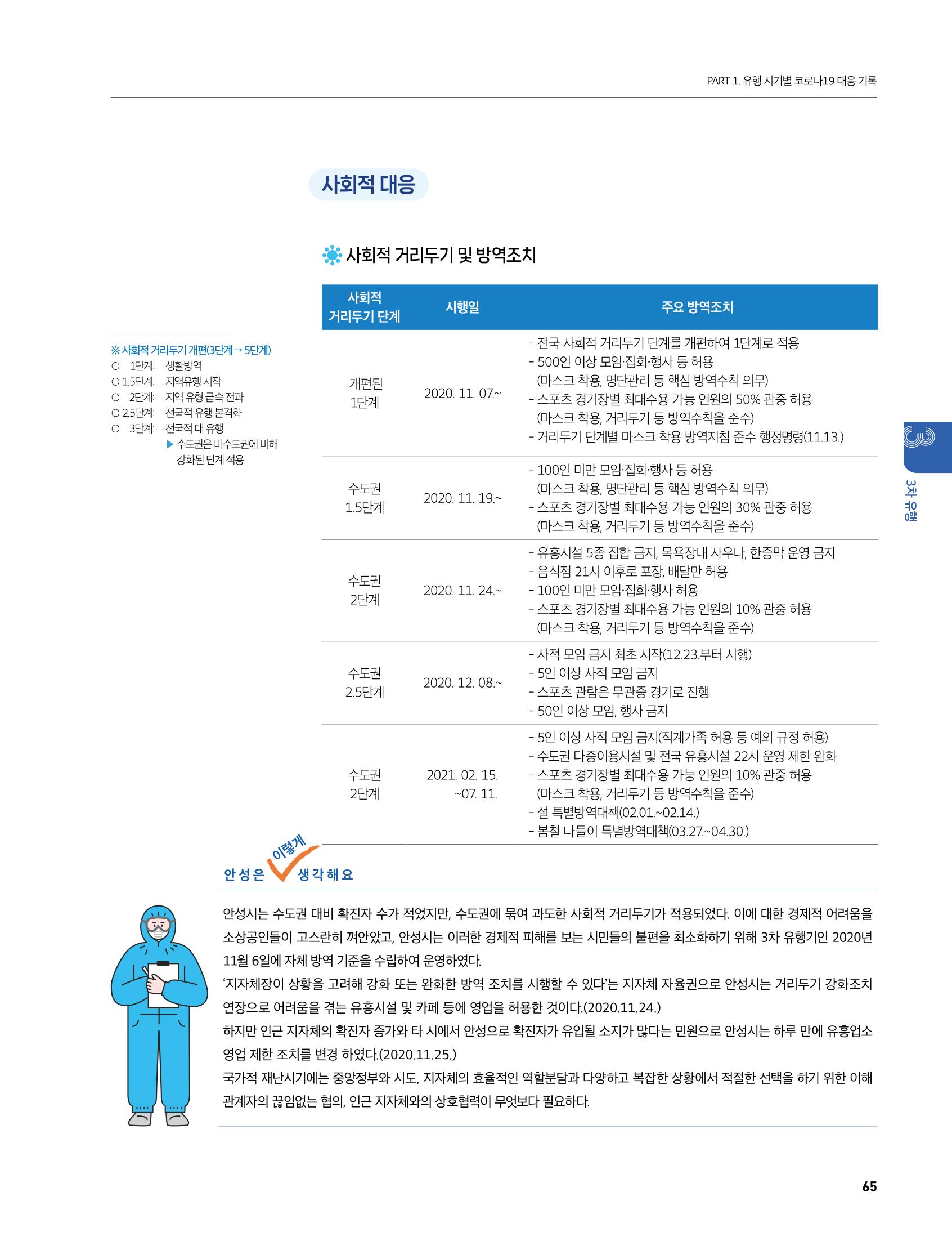 안성시 코로나19 대응백서 65페이지