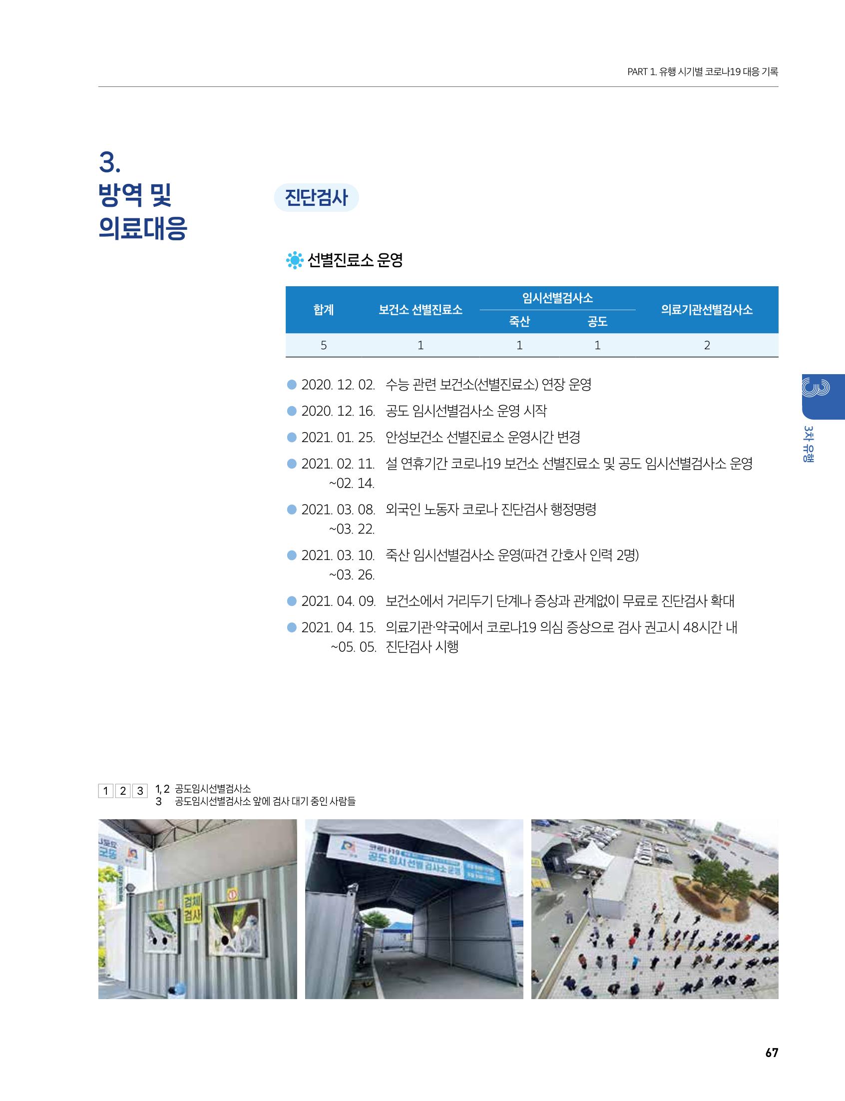 안성시 코로나19 대응백서 67페이지