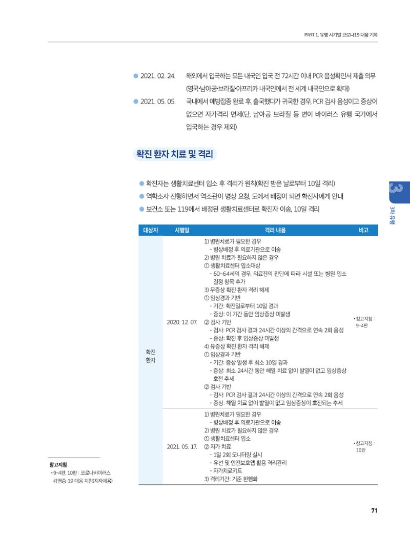 안성시 코로나19 대응백서 71페이지