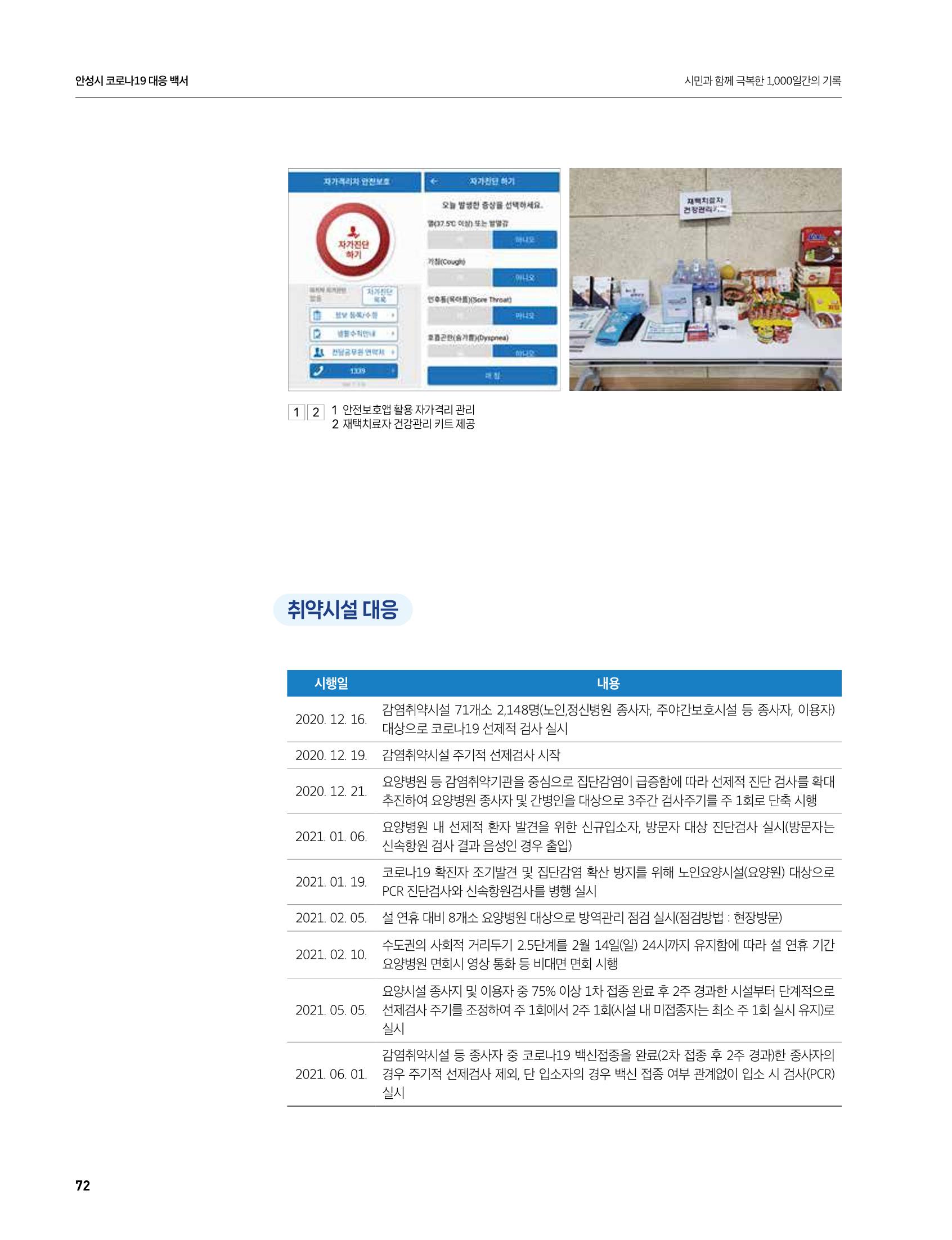 안성시 코로나19 대응백서 72페이지