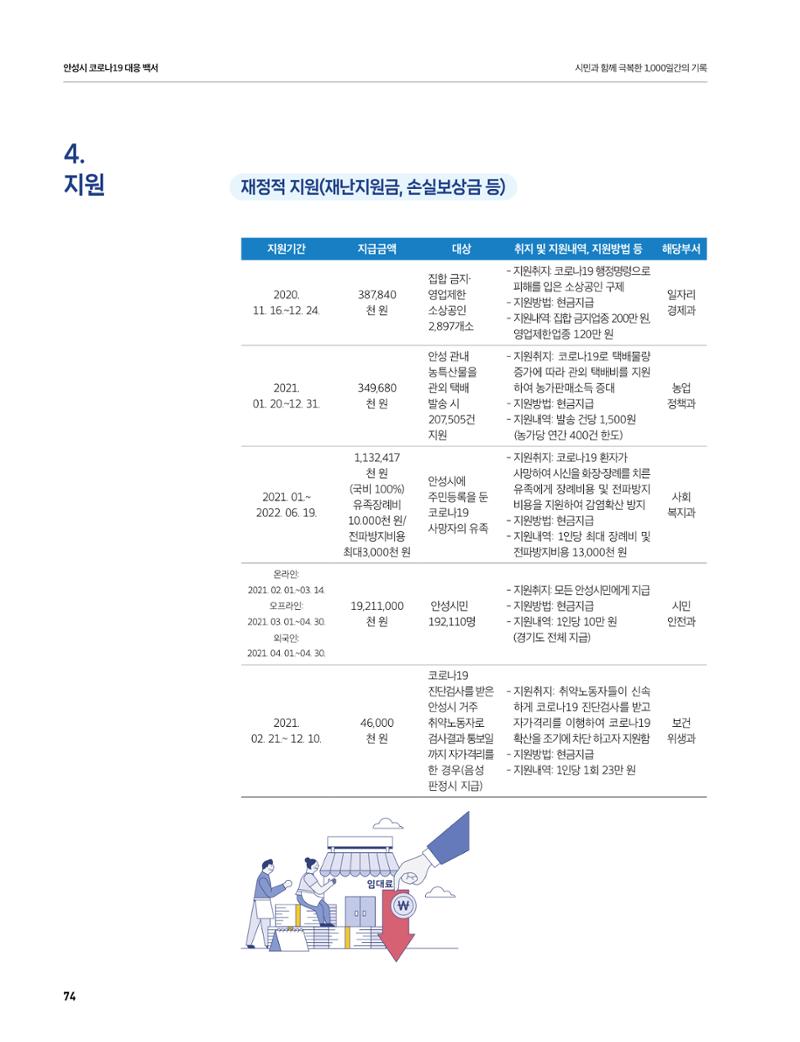 안성시 코로나19 대응백서 74페이지