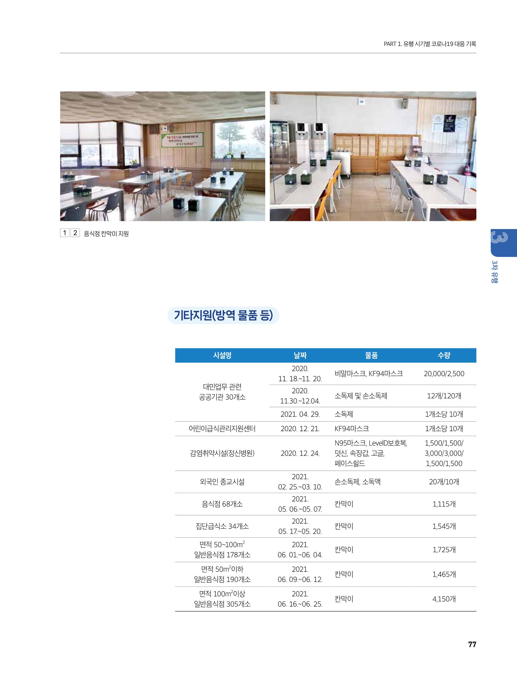 안성시 코로나19 대응백서 77페이지