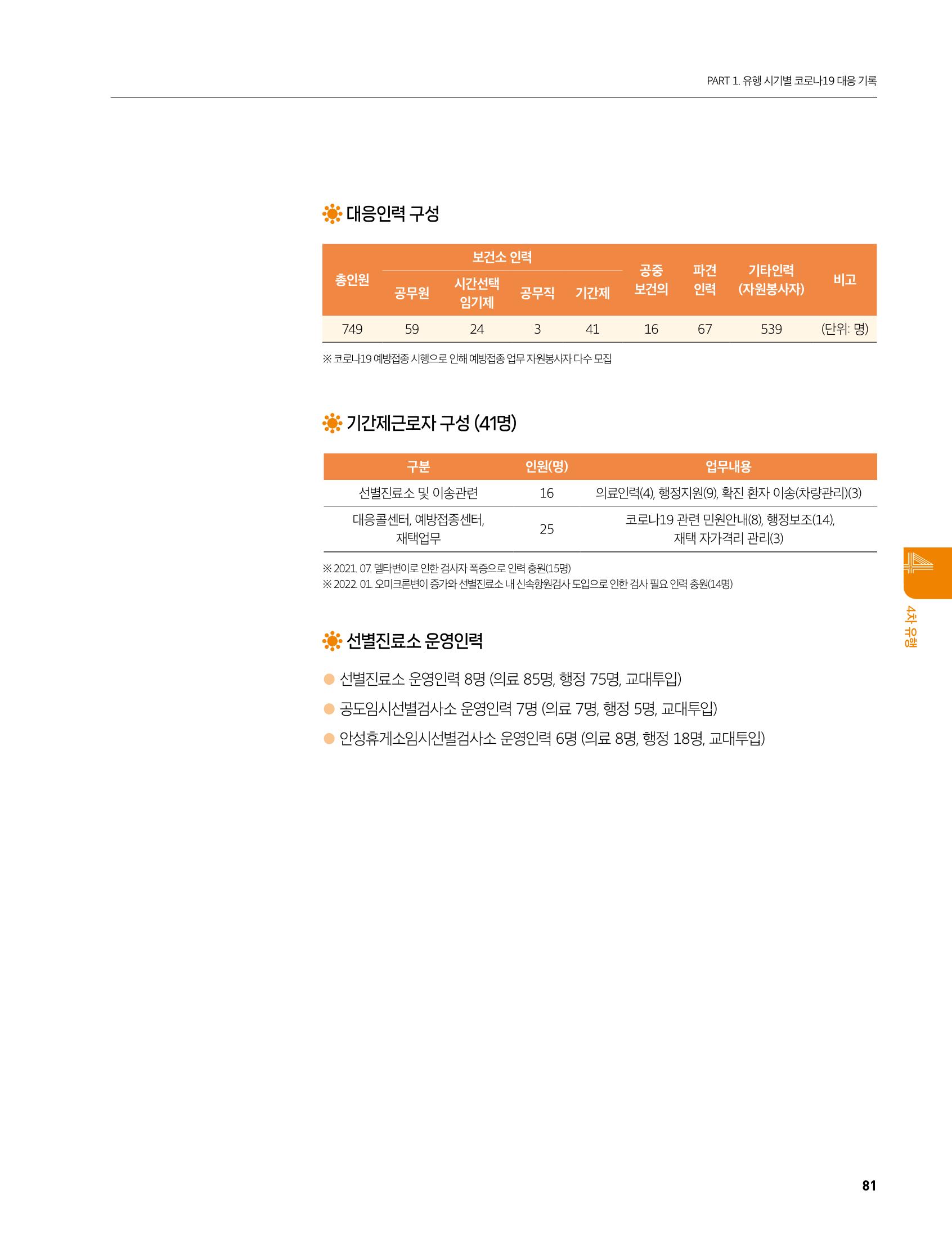 안성시 코로나19 대응백서 81페이지