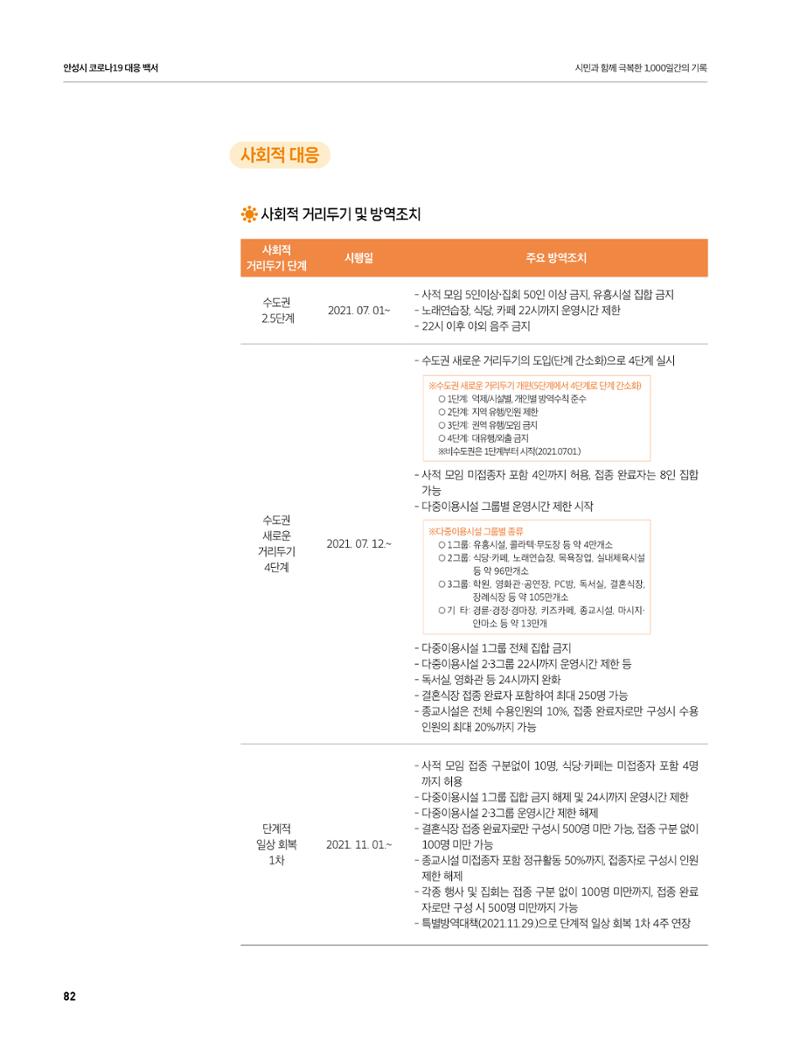 안성시 코로나19 대응백서 82페이지