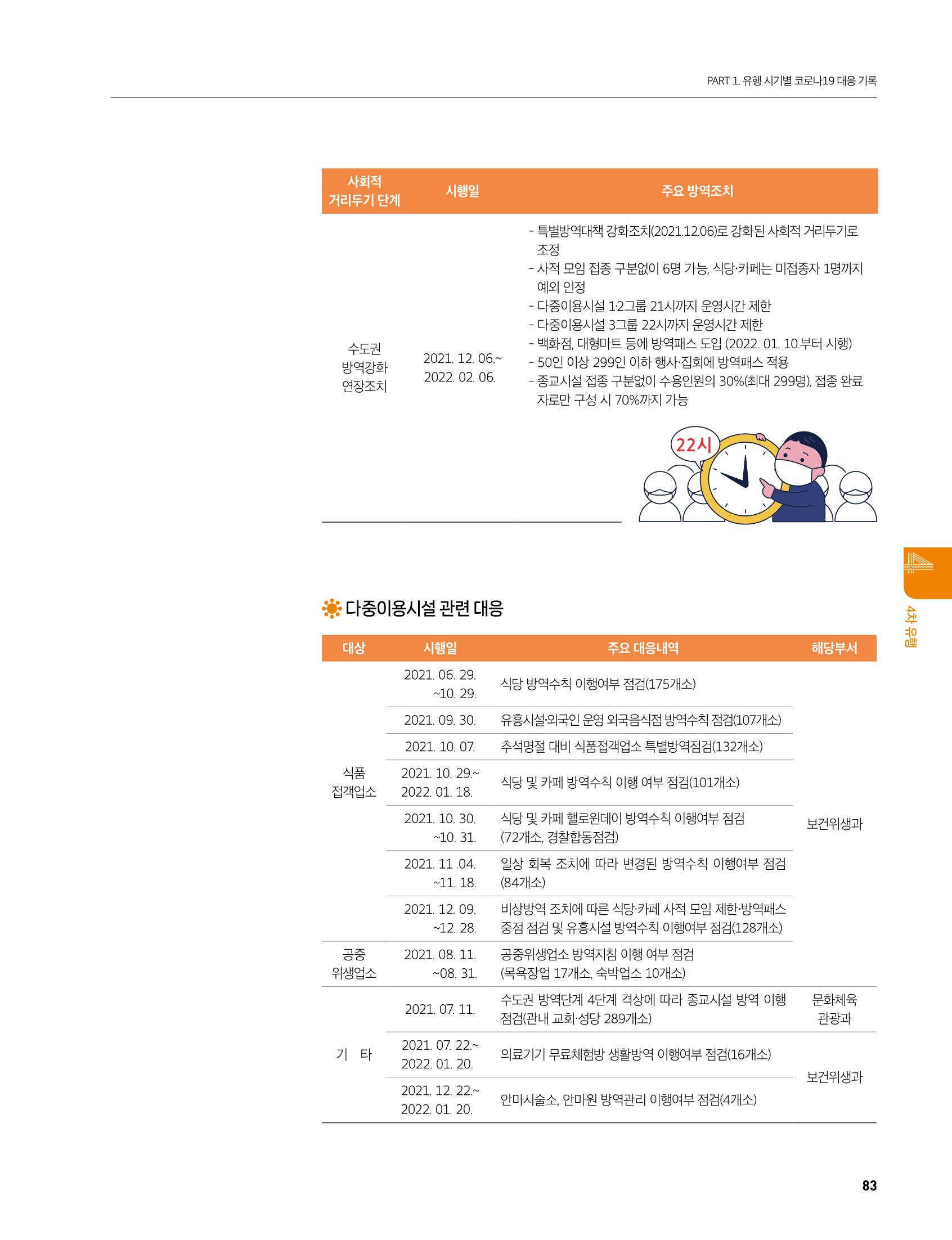 안성시 코로나19 대응백서 83페이지
