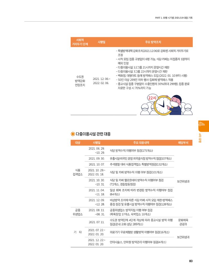 안성시 코로나19 대응백서 83페이지