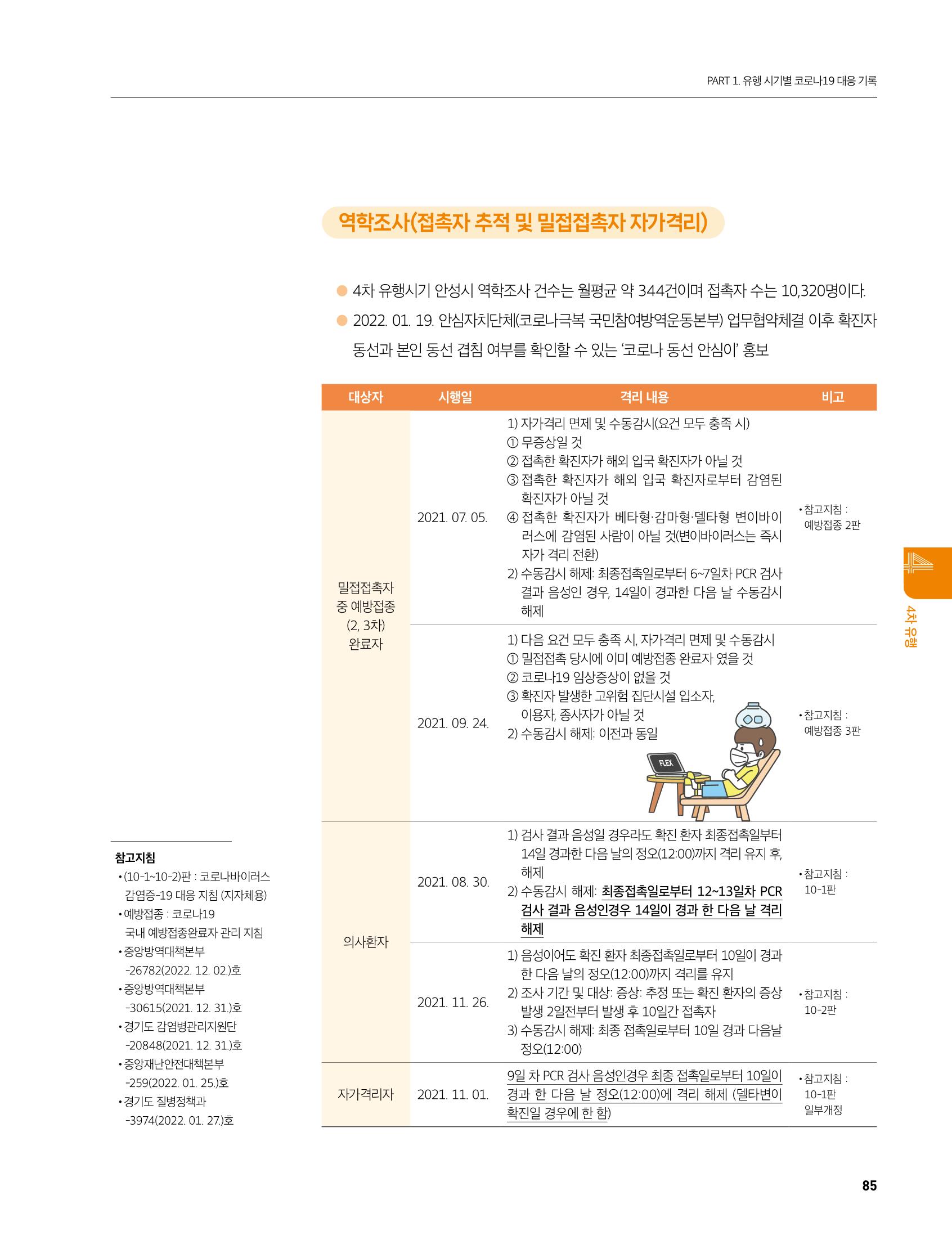 안성시 코로나19 대응백서 85페이지