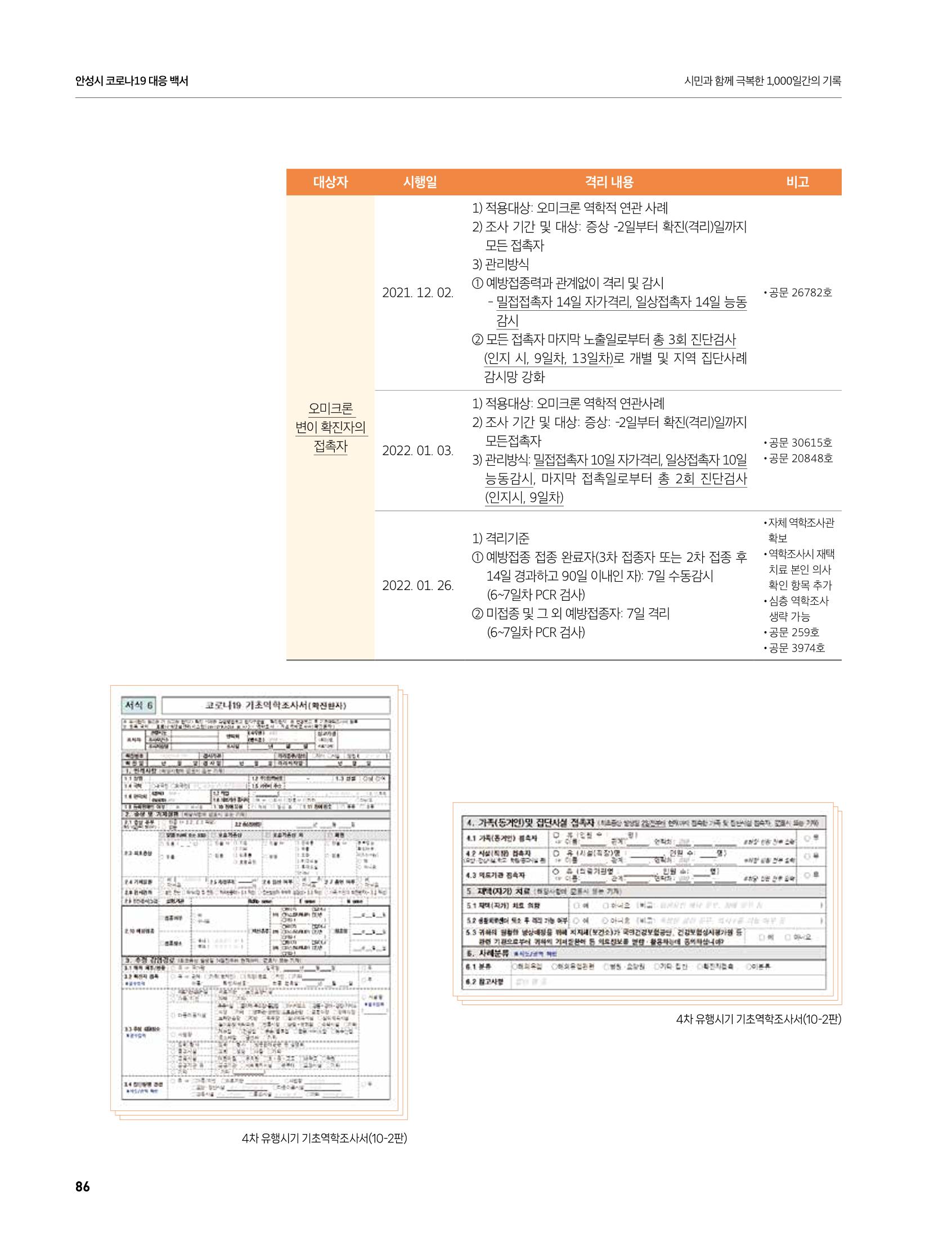 안성시 코로나19 대응백서 86페이지
