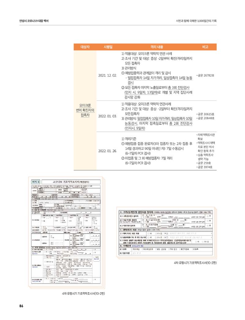 안성시 코로나19 대응백서 86페이지