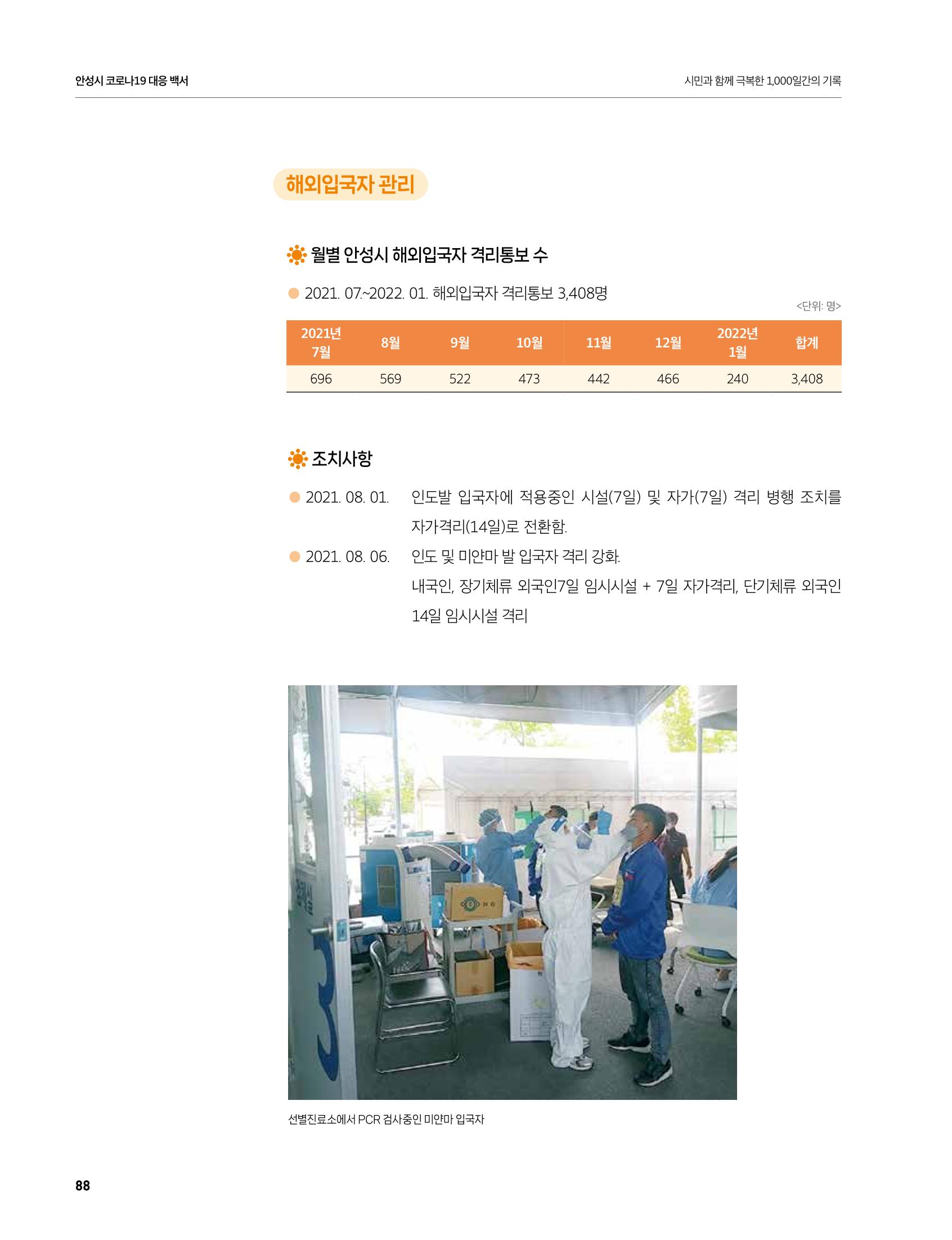 안성시 코로나19 대응백서 88페이지