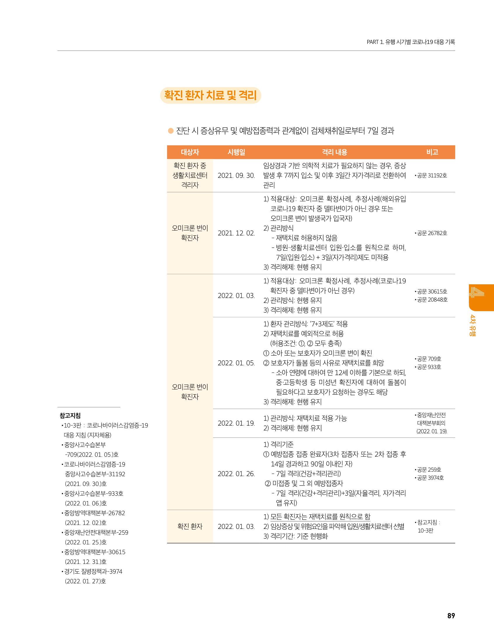 안성시 코로나19 대응백서 89페이지