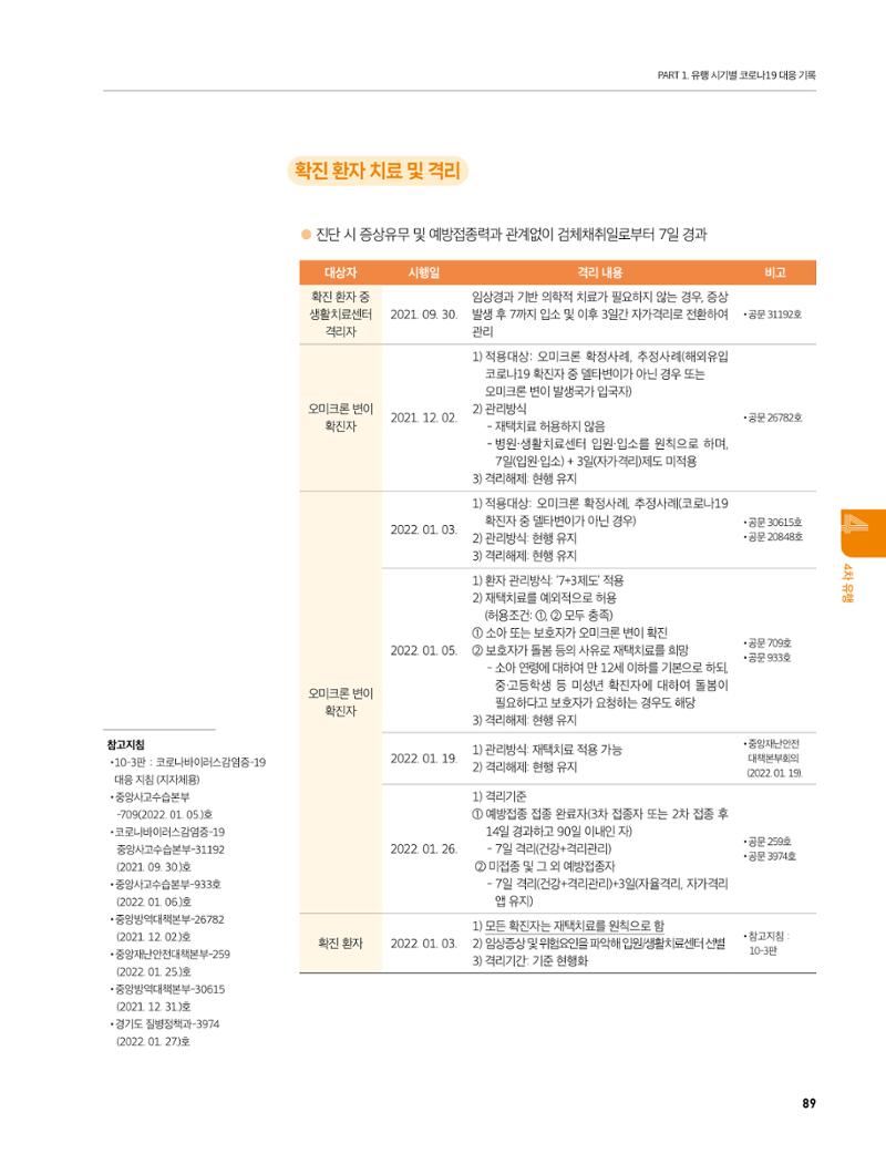 안성시 코로나19 대응백서 89페이지