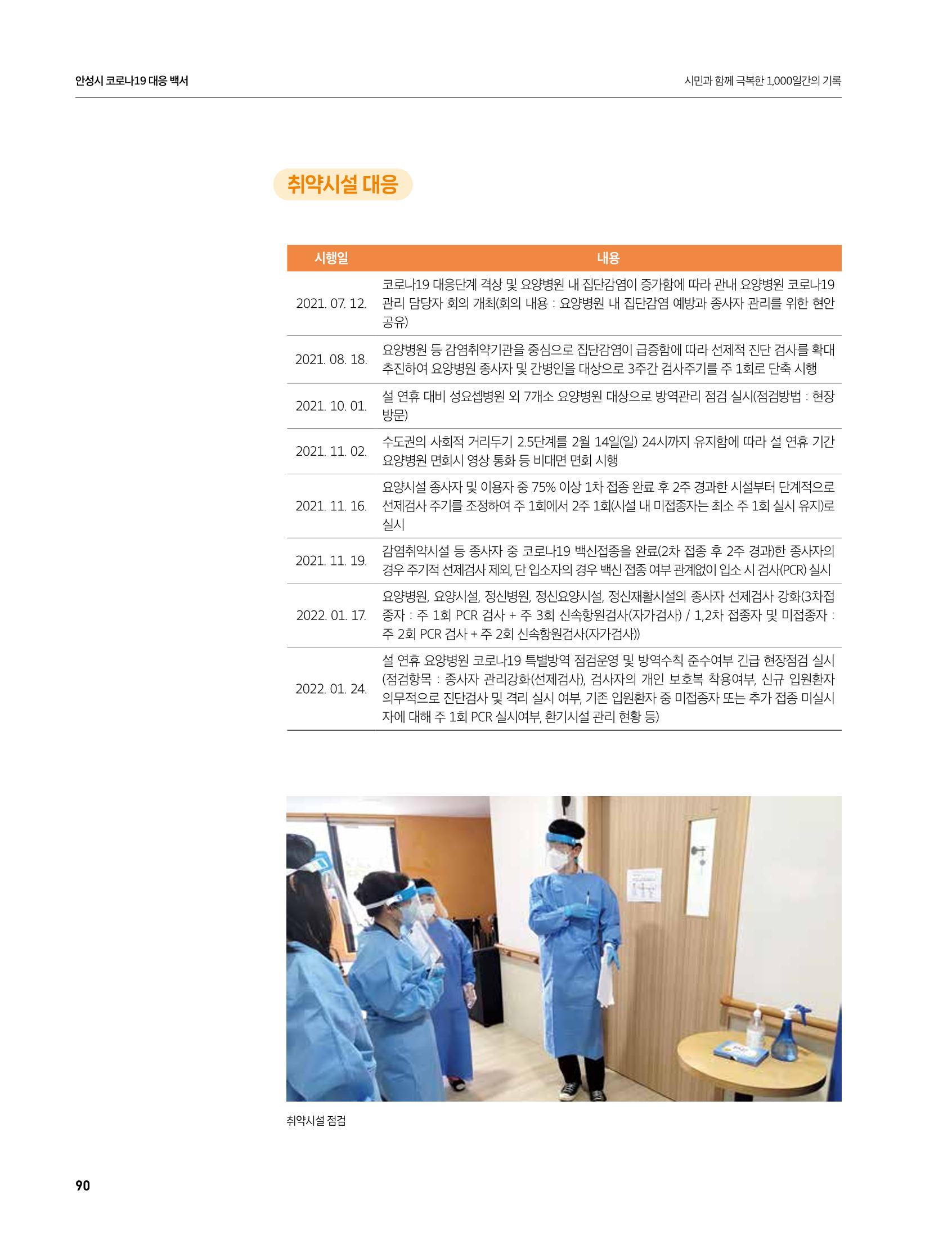 안성시 코로나19 대응백서 90페이지