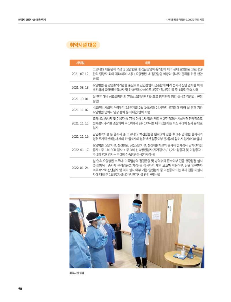안성시 코로나19 대응백서 90페이지
