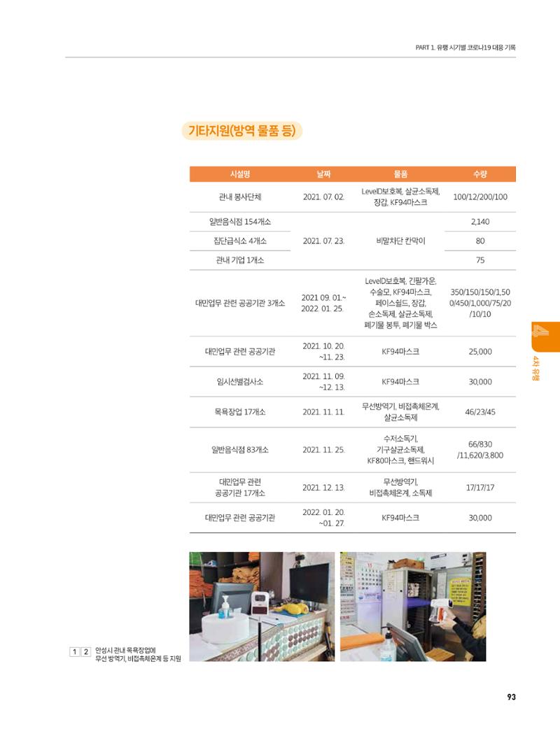 안성시 코로나19 대응백서 93페이지