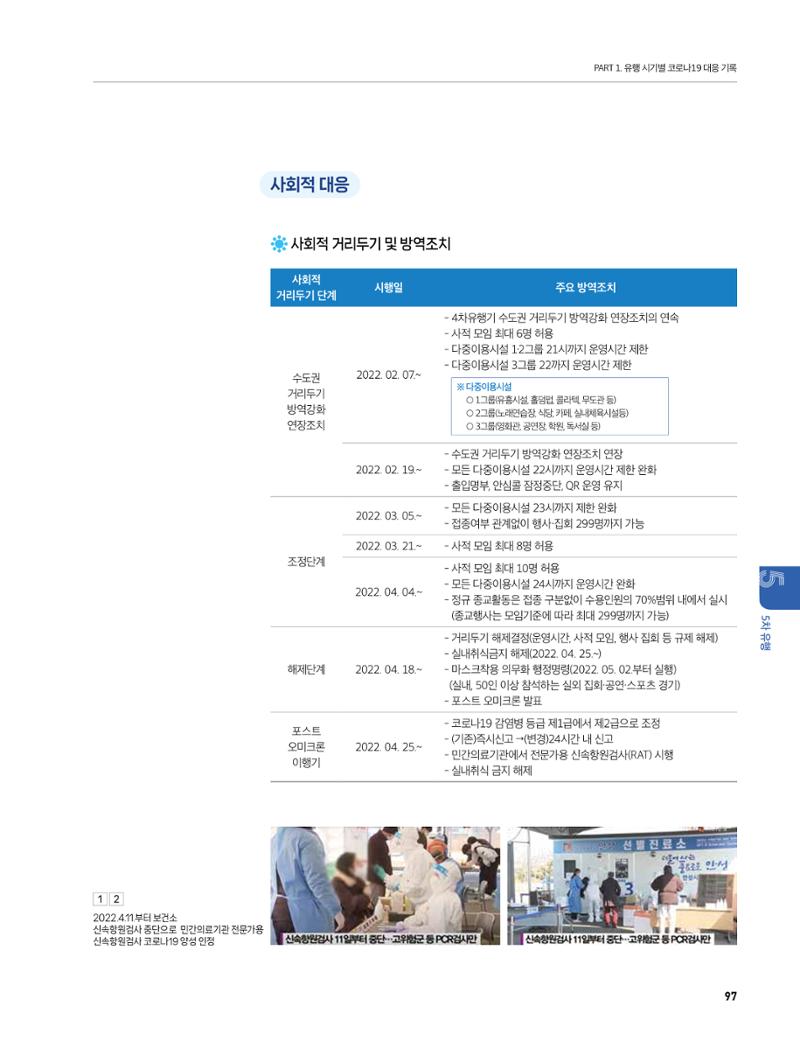 안성시 코로나19 대응백서 97페이지