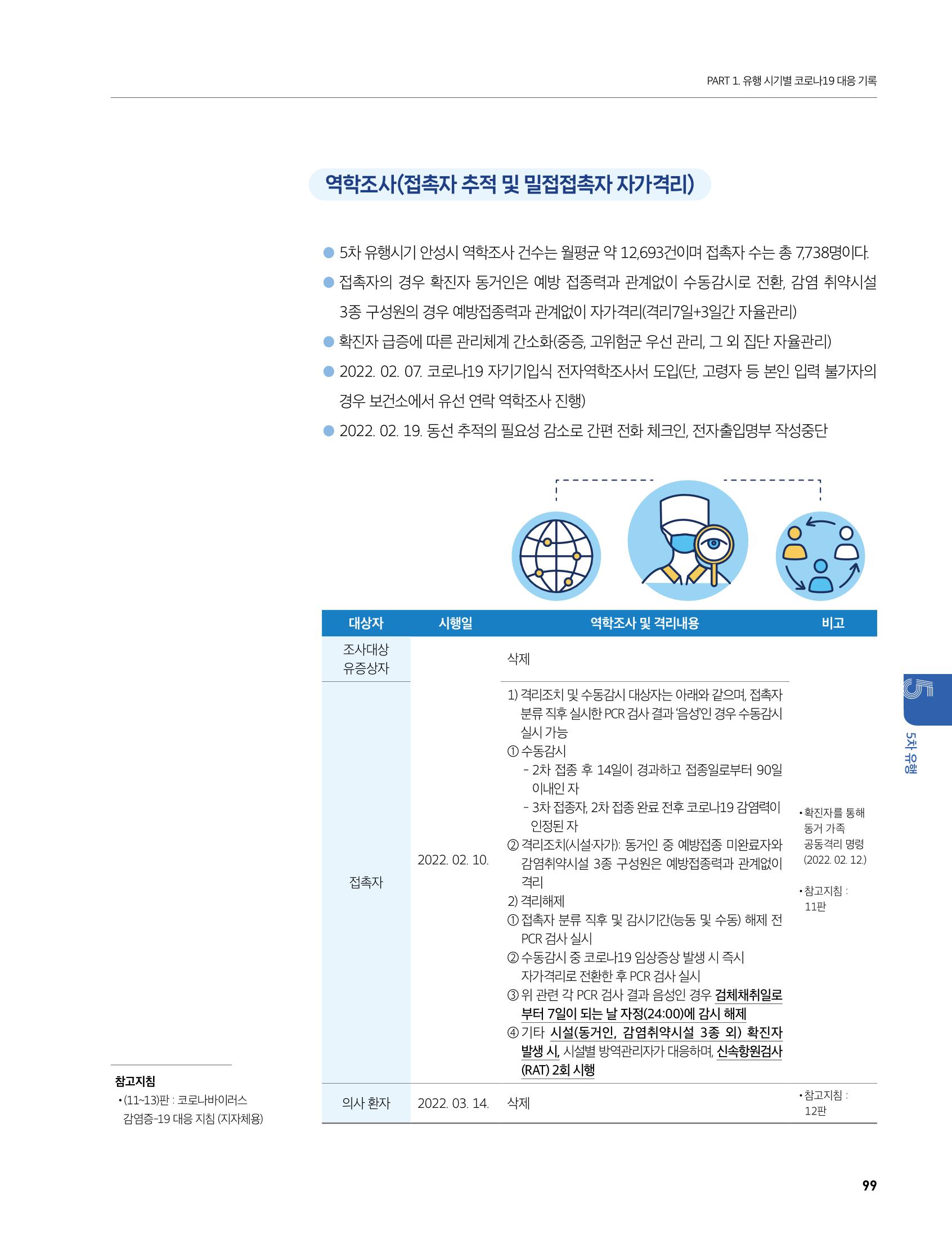 안성시 코로나19 대응백서 99페이지