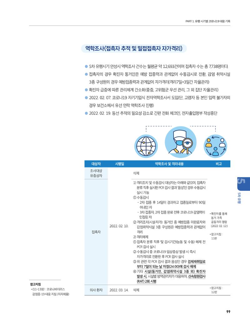 안성시 코로나19 대응백서 99페이지