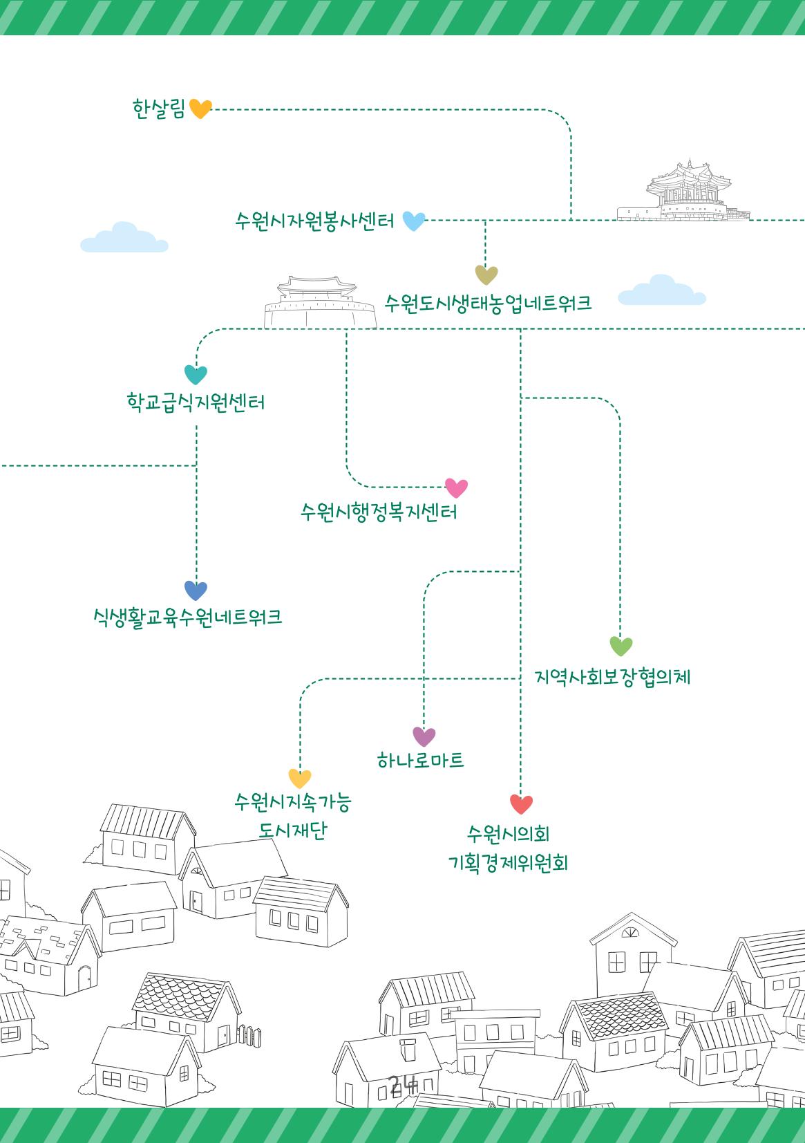 수원공유냉장고 사용안내서[2권]_공유냉장고가재미있어요 24페이지