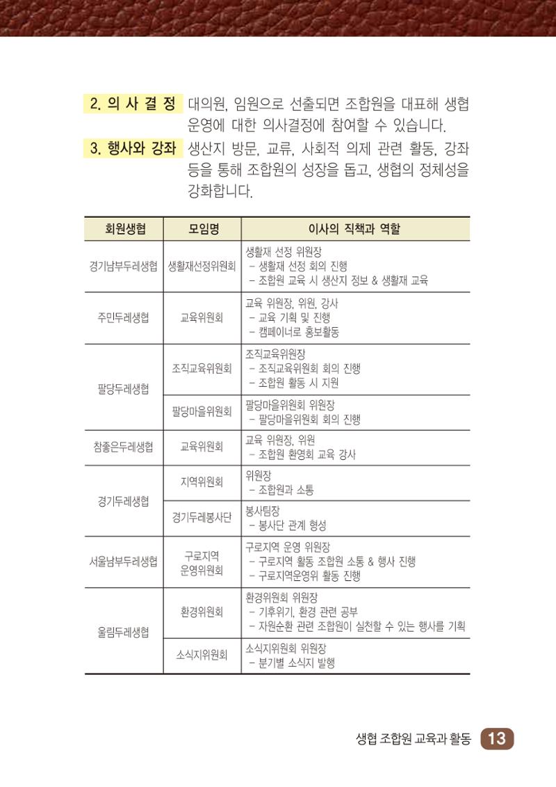 2022년 두레생협 임원핸드북V.1 19페이지