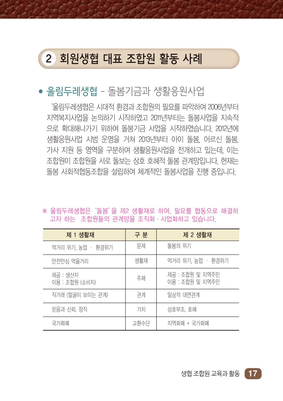 2022년 두레생협 임원핸드북V.1 23페이지