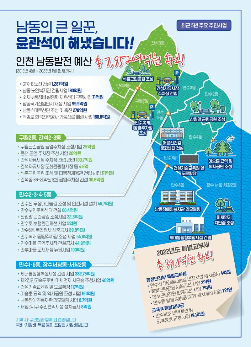 2023 국회의원 윤관석 설 의정보고서 5페이지