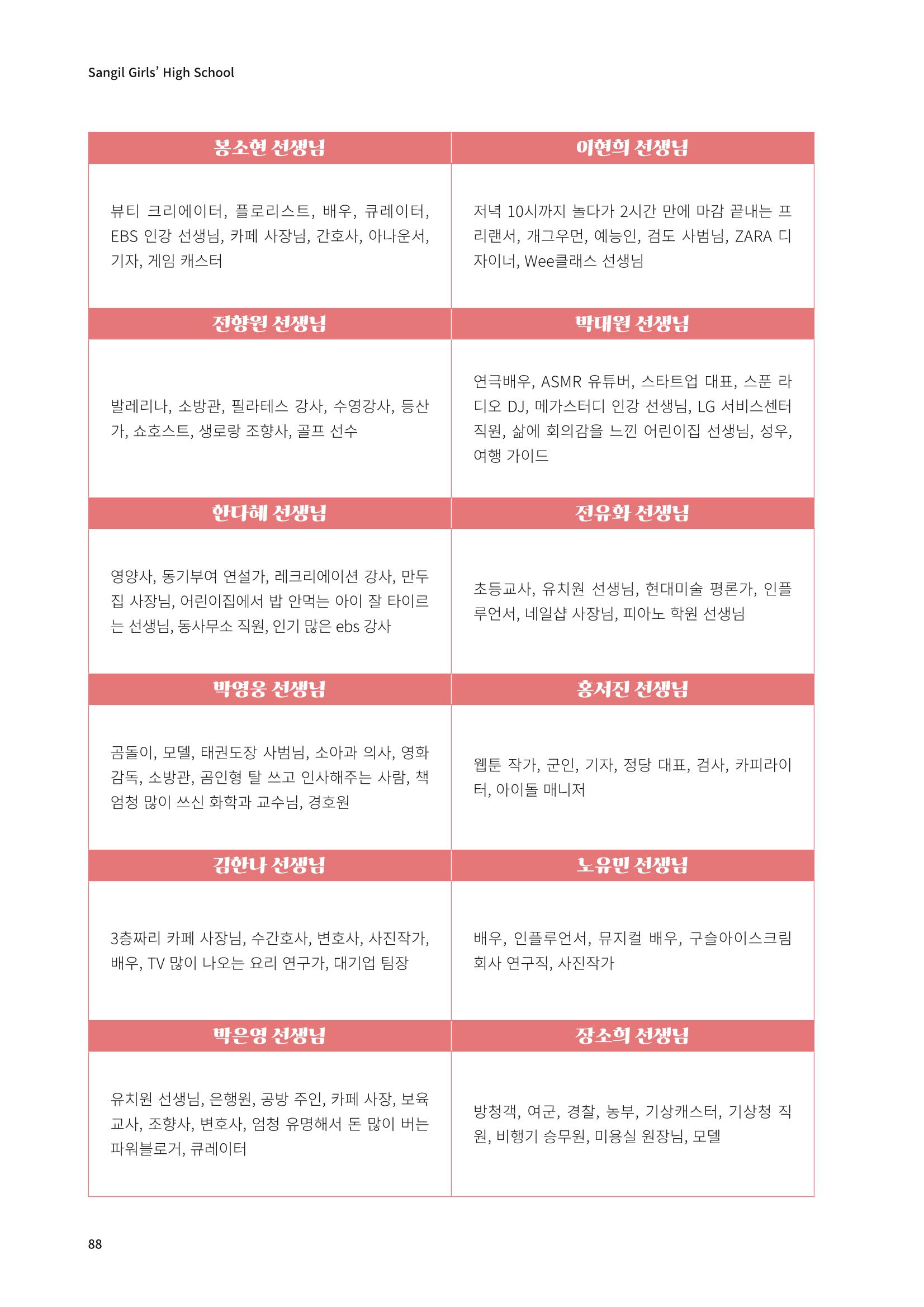 느티나무 13호 88페이지